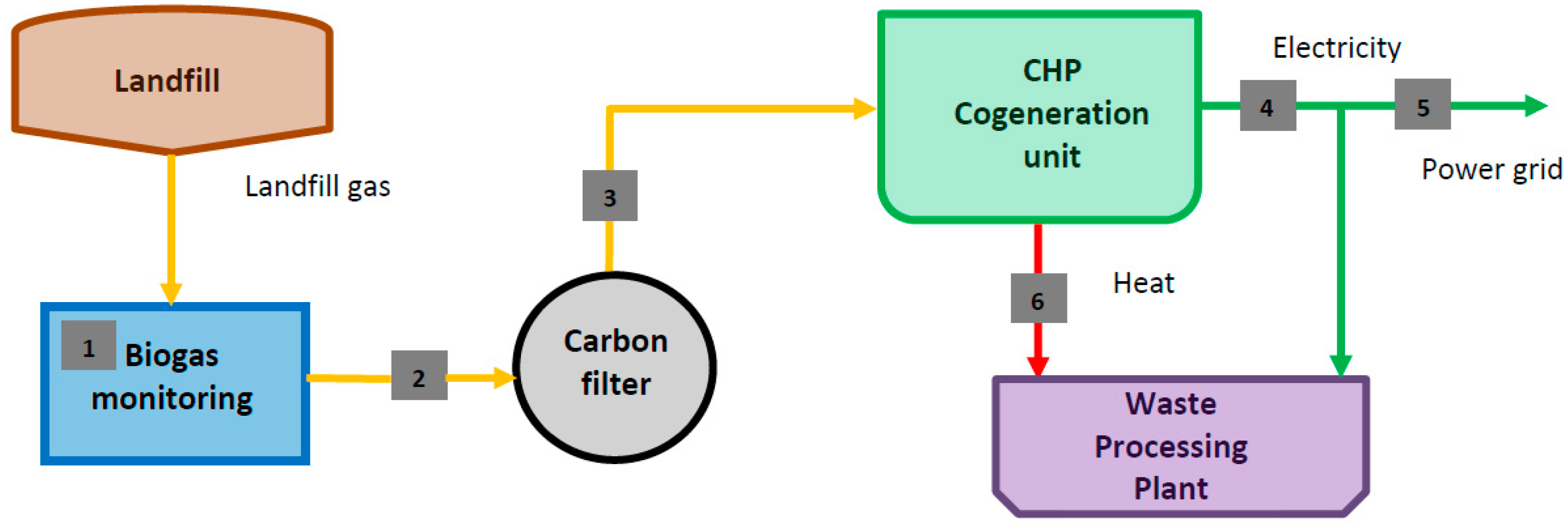 Sustainability 16 01479 g001