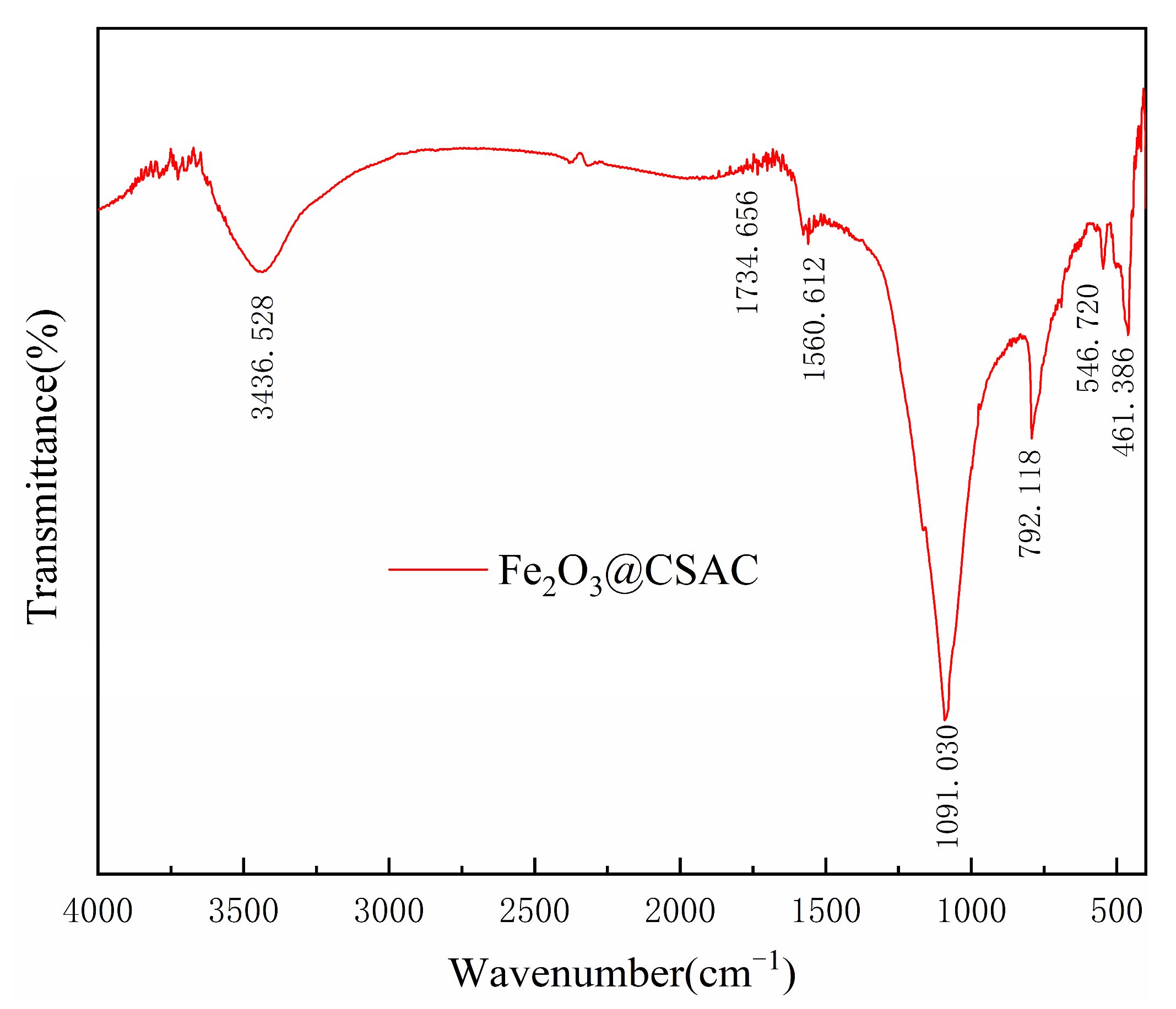 メジャー 1〜73巻セット Exothermic Reaction in the Cleaning of Wastewater by a Fe2O3