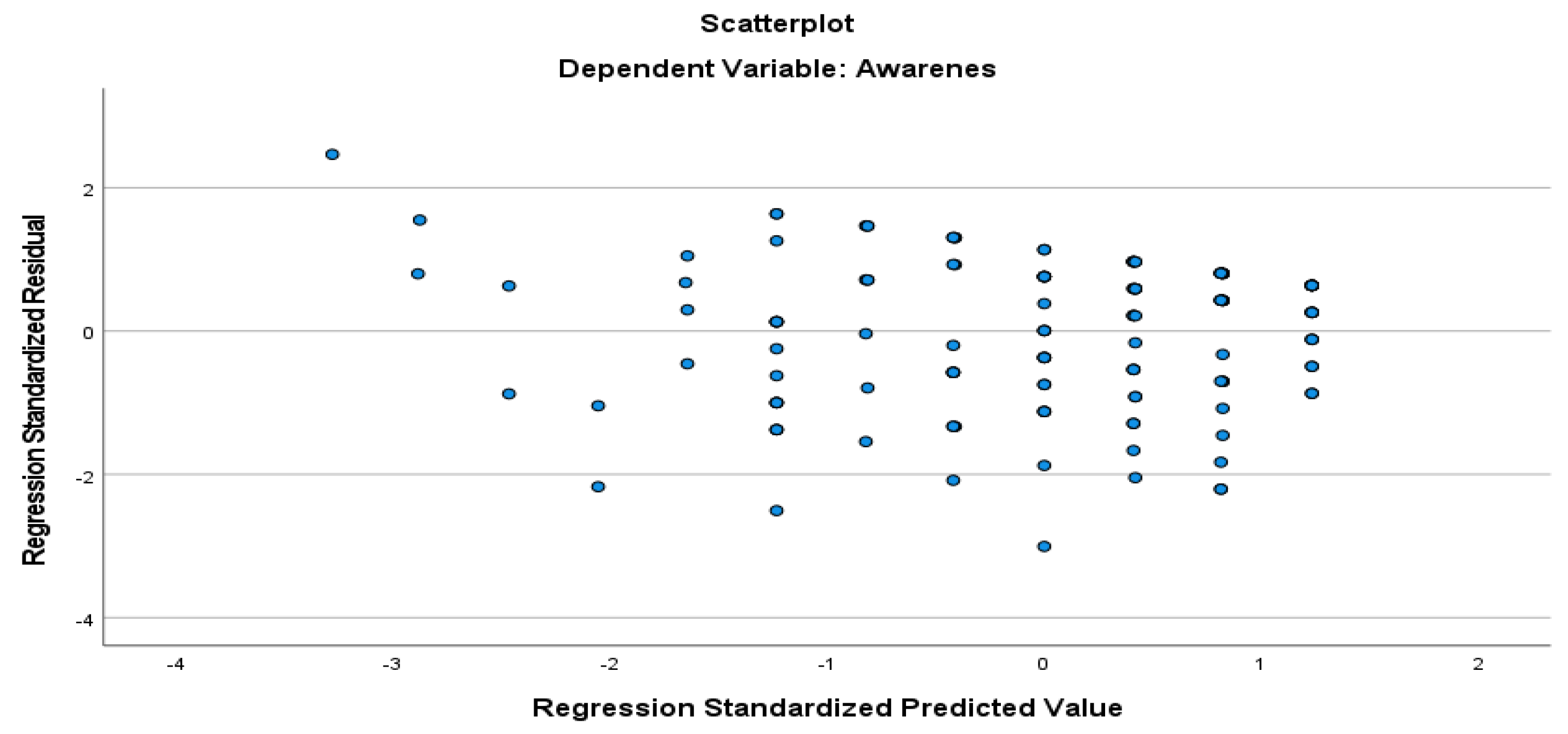 Sustainability 16 01483 g005