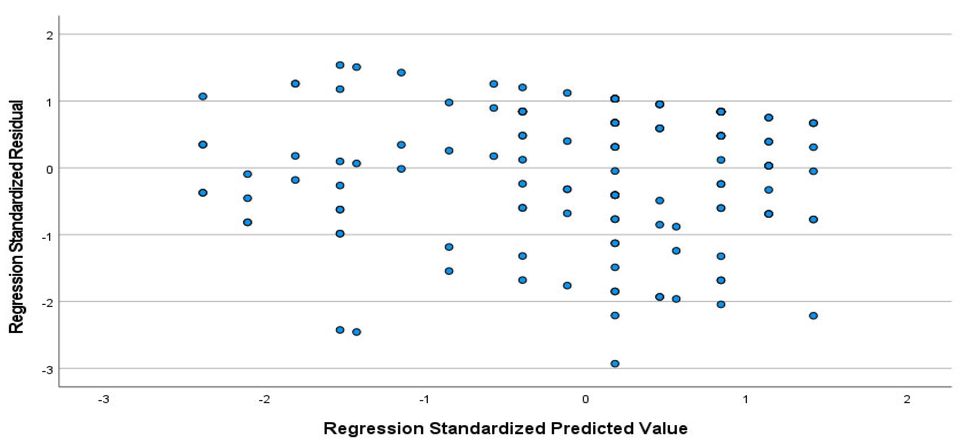 Sustainability 16 01483 g007
