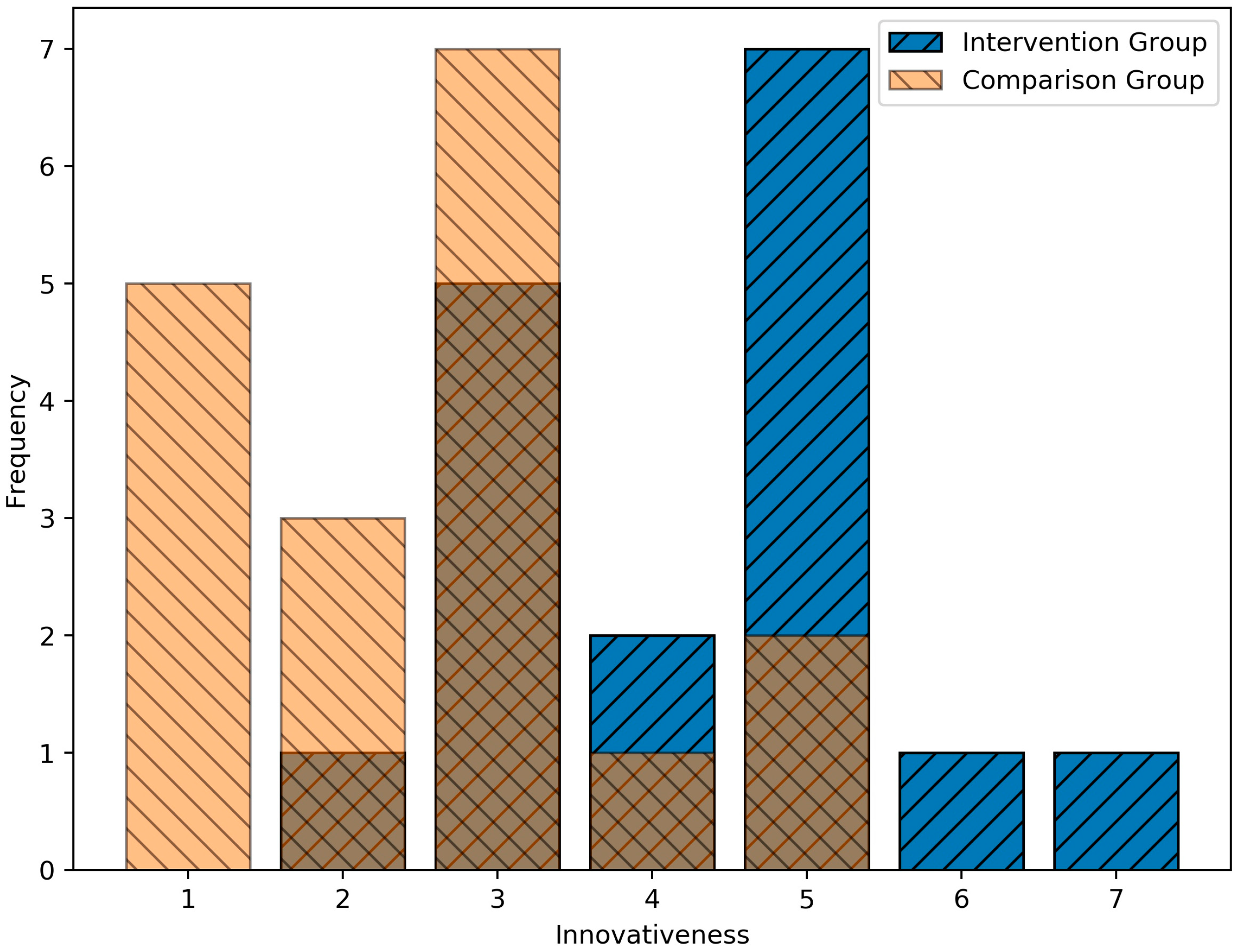 Sustainability 16 01484 g003