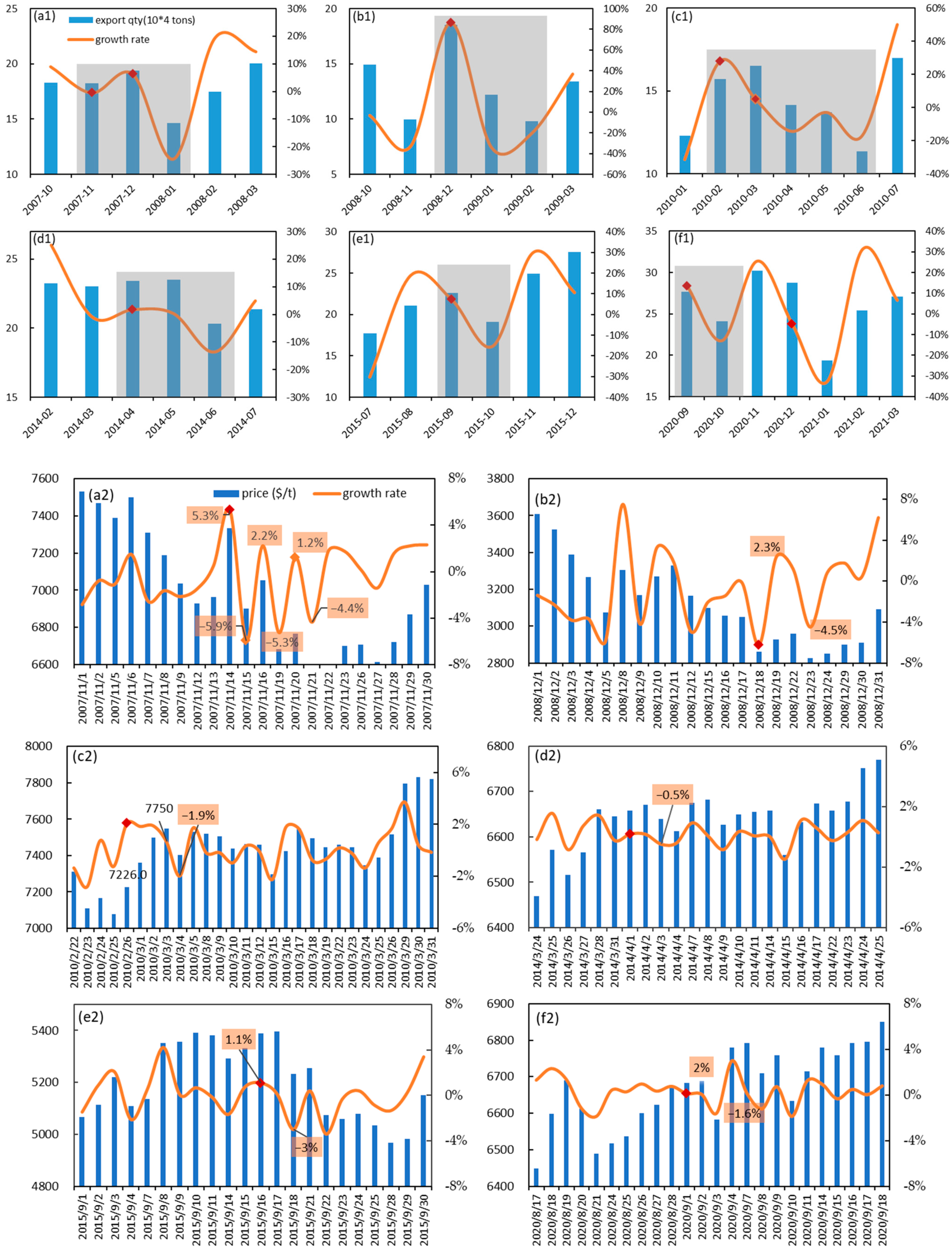 Sustainability 16 01487 g004