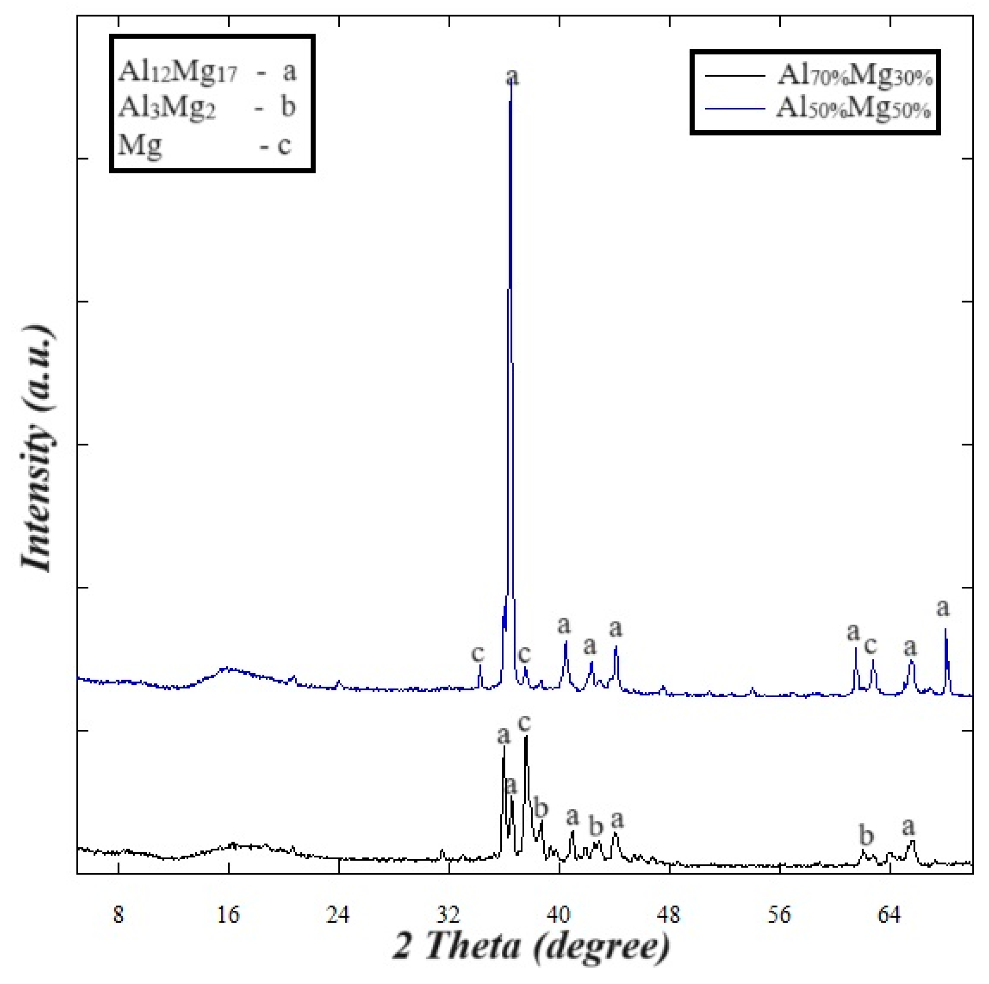 Sustainability 16 01488 g002