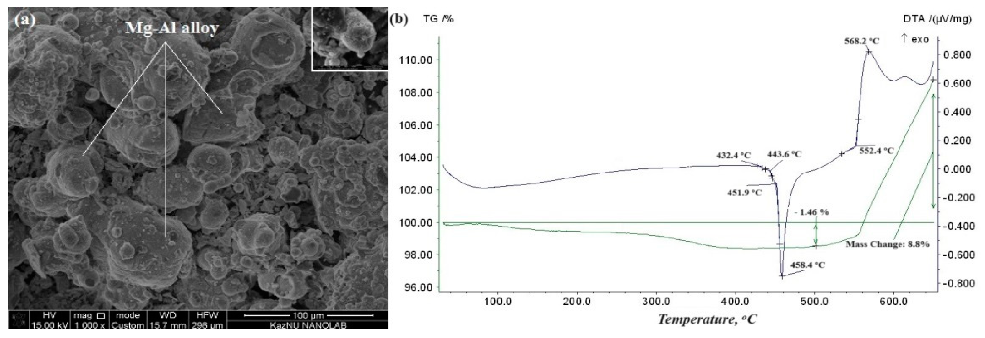 Sustainability 16 01488 g003