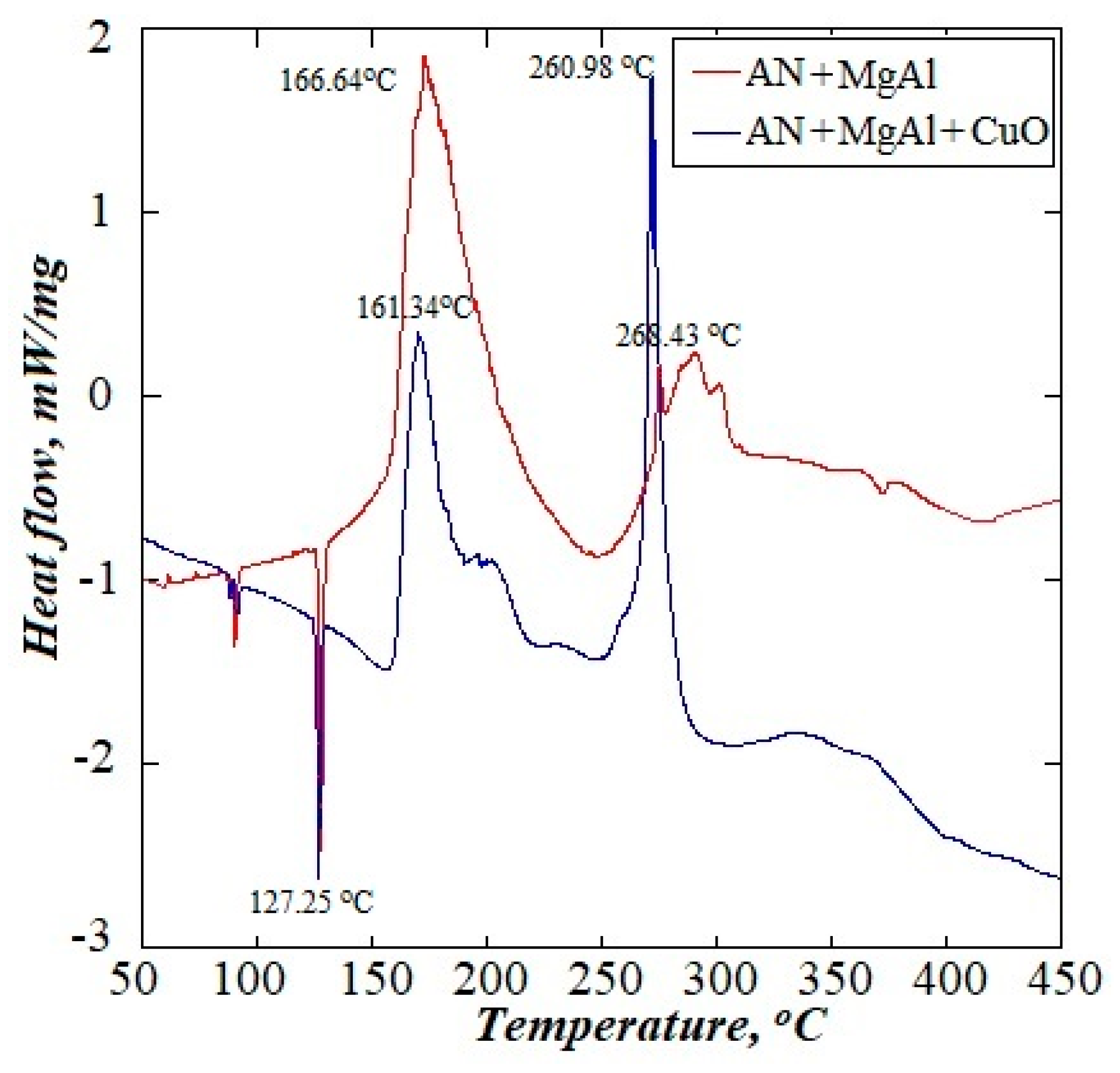 Sustainability 16 01488 g005