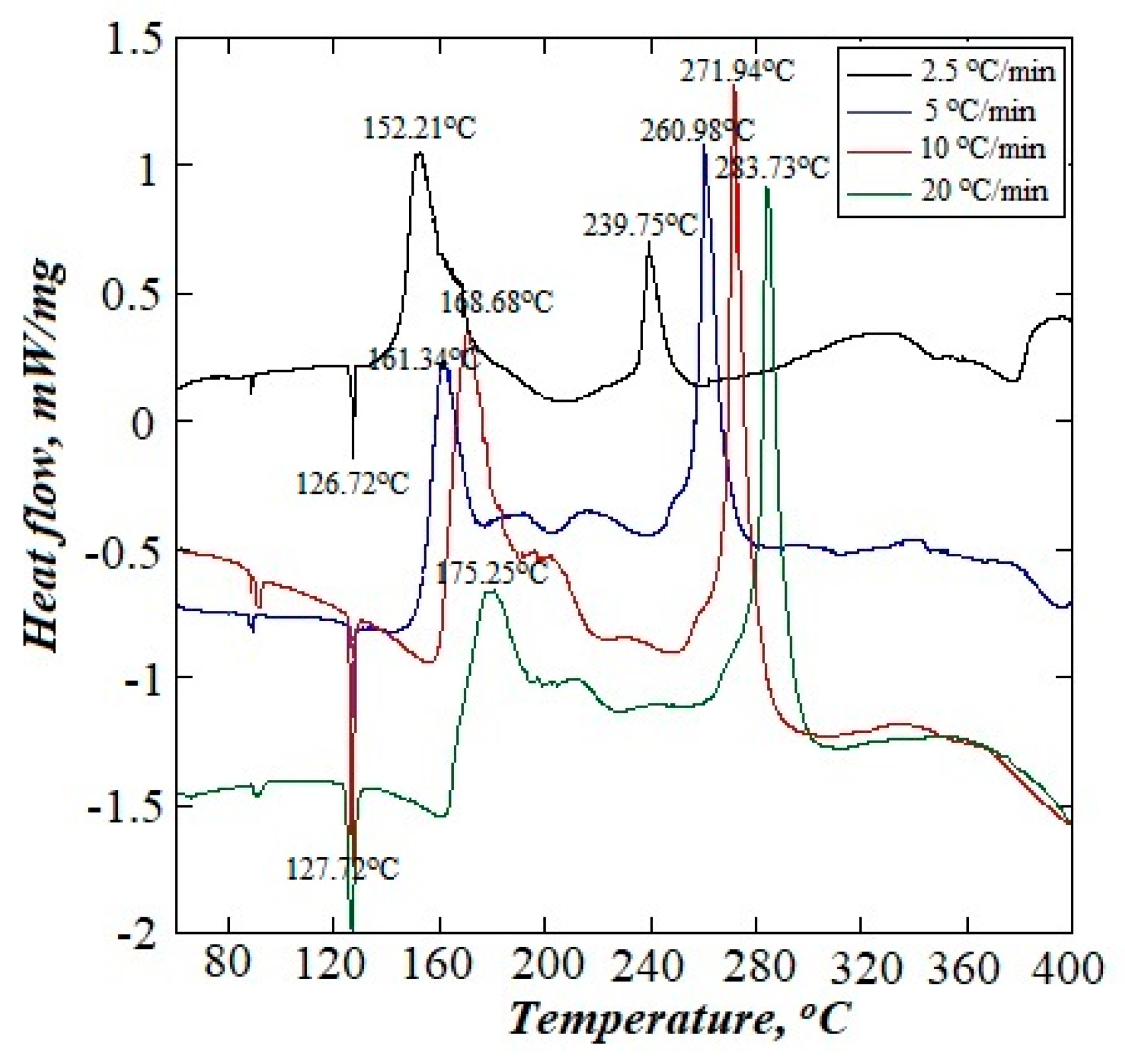 Sustainability 16 01488 g006