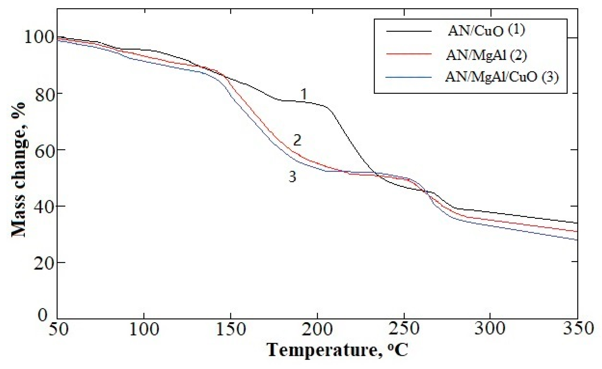 Sustainability 16 01488 g007