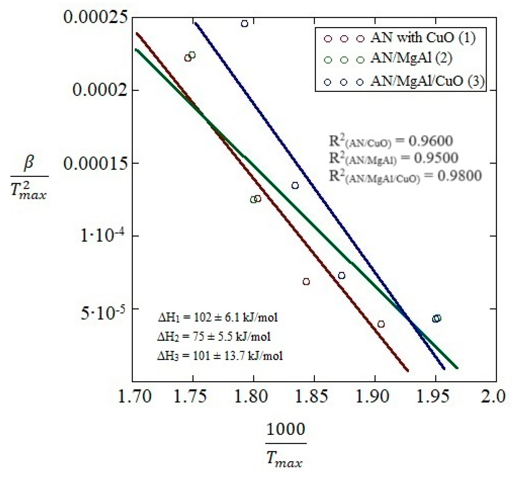Sustainability 16 01488 g008