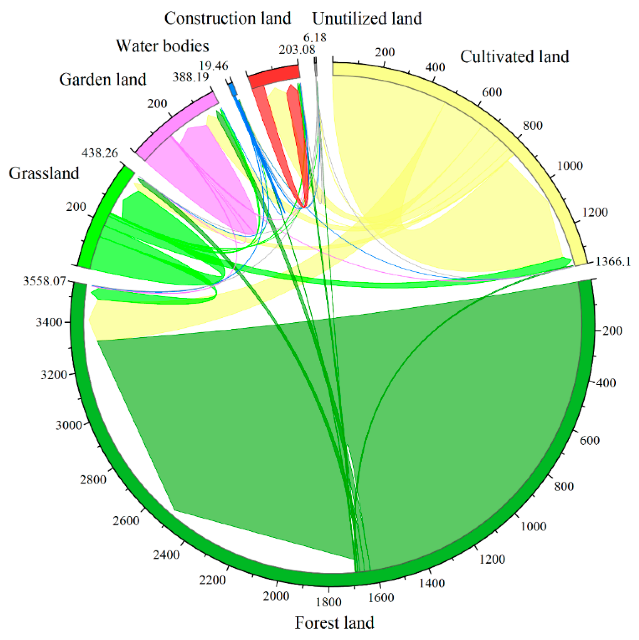 Sustainability 16 01491 g003