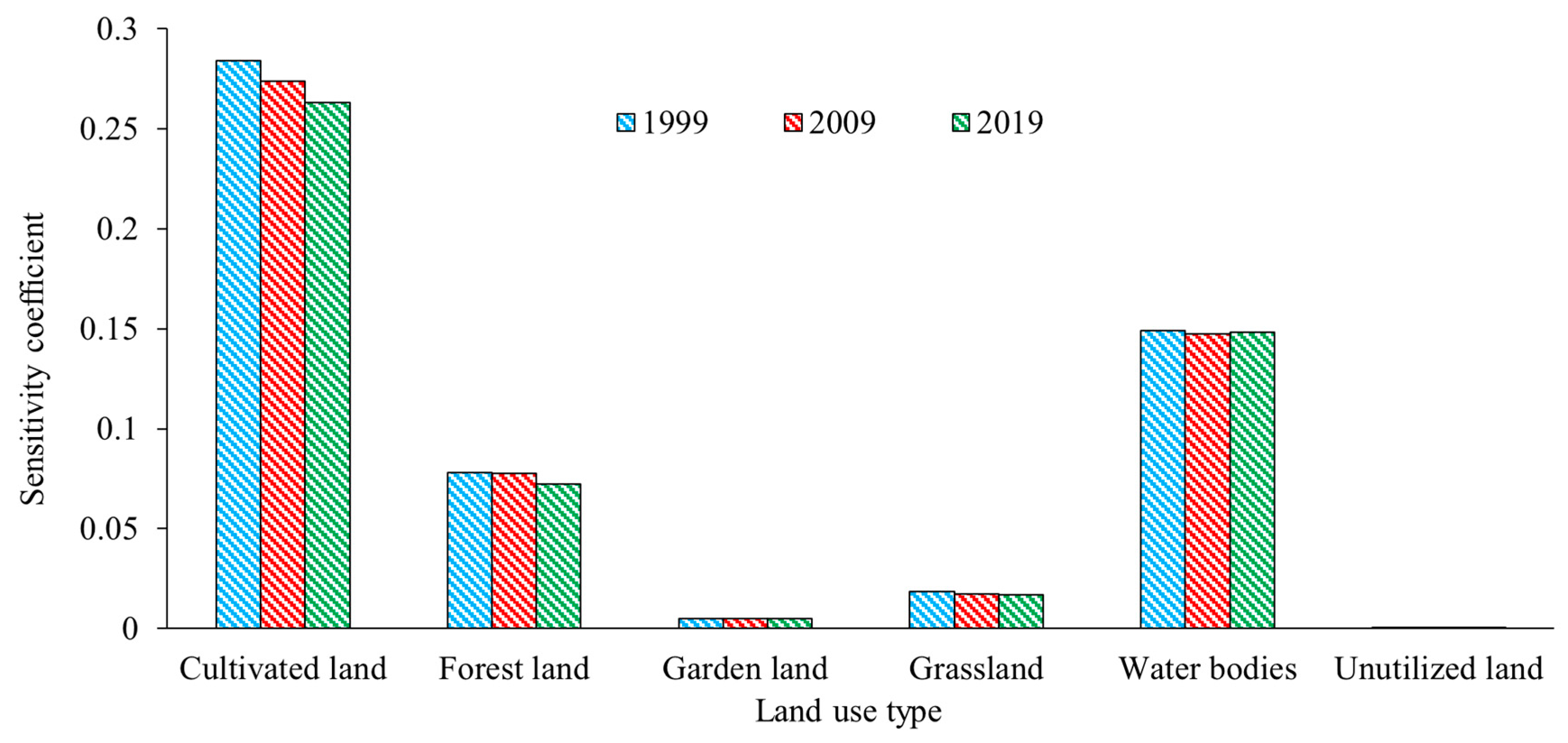 Sustainability 16 01491 g007