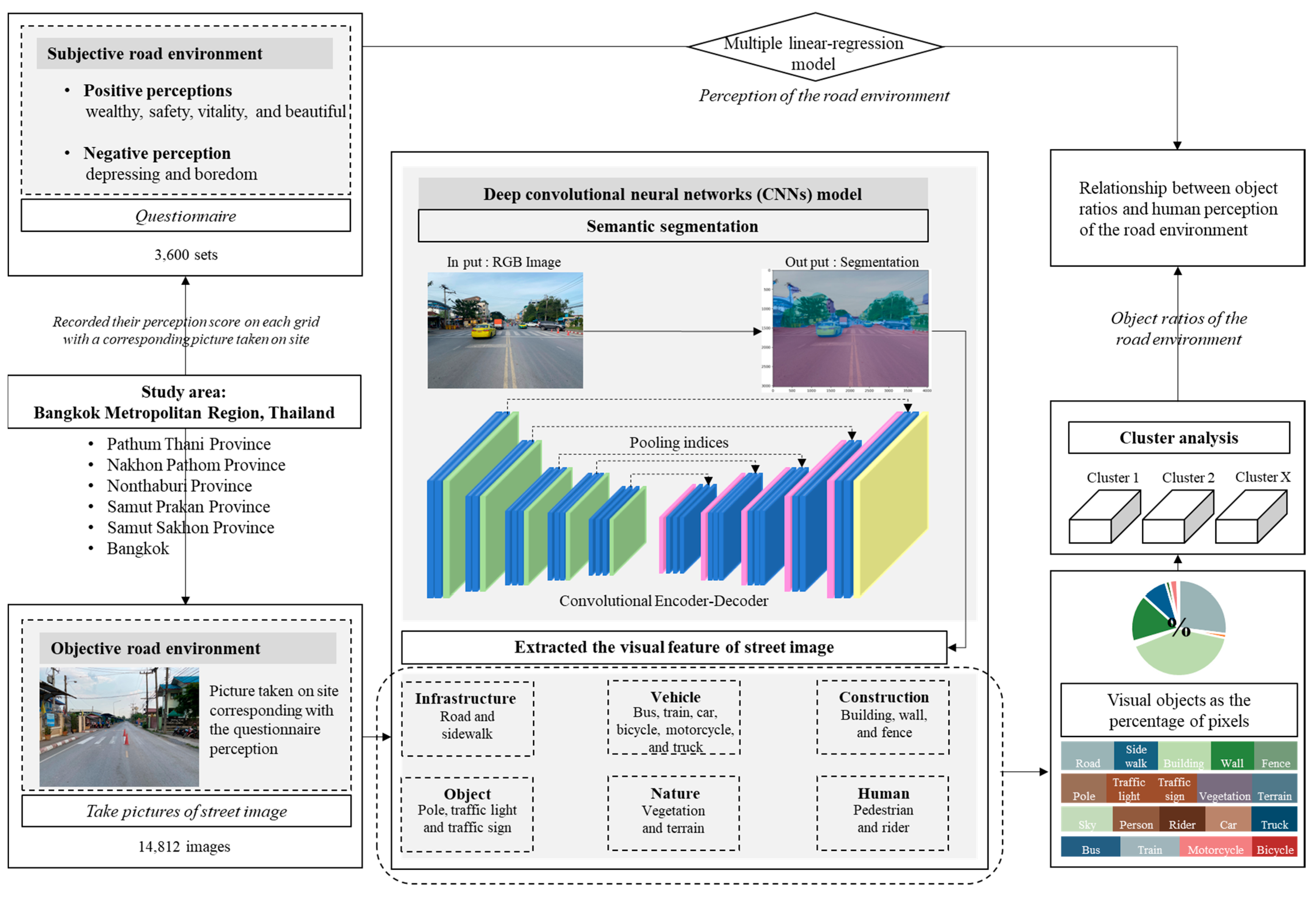 Sustainability 16 01494 g001