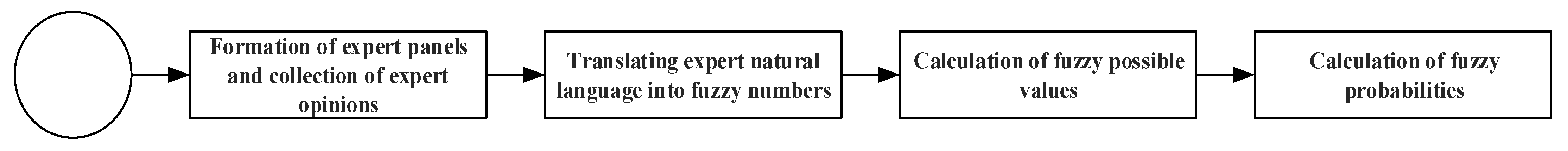 Sustainability 16 01495 g002