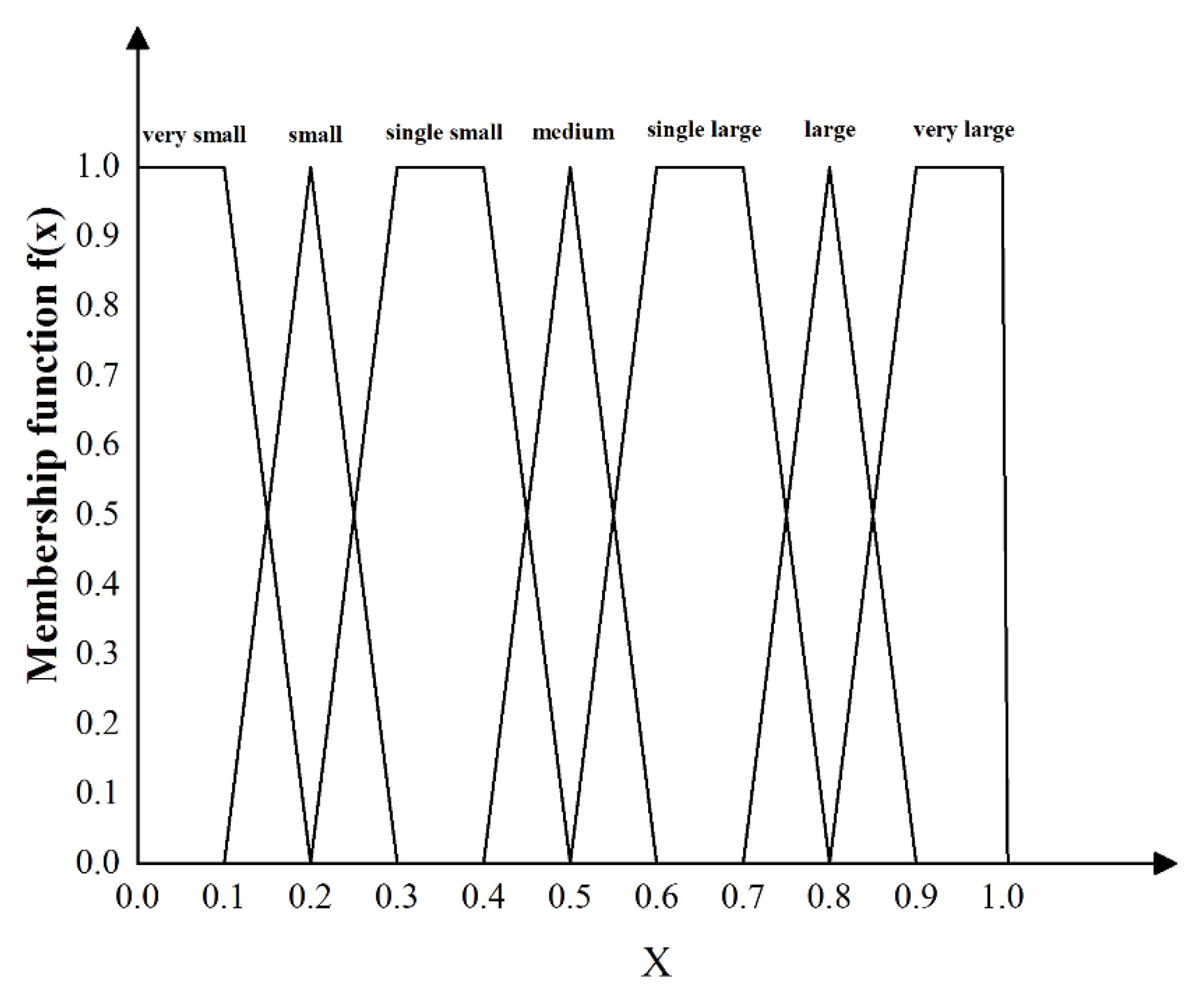 Sustainability 16 01495 g003