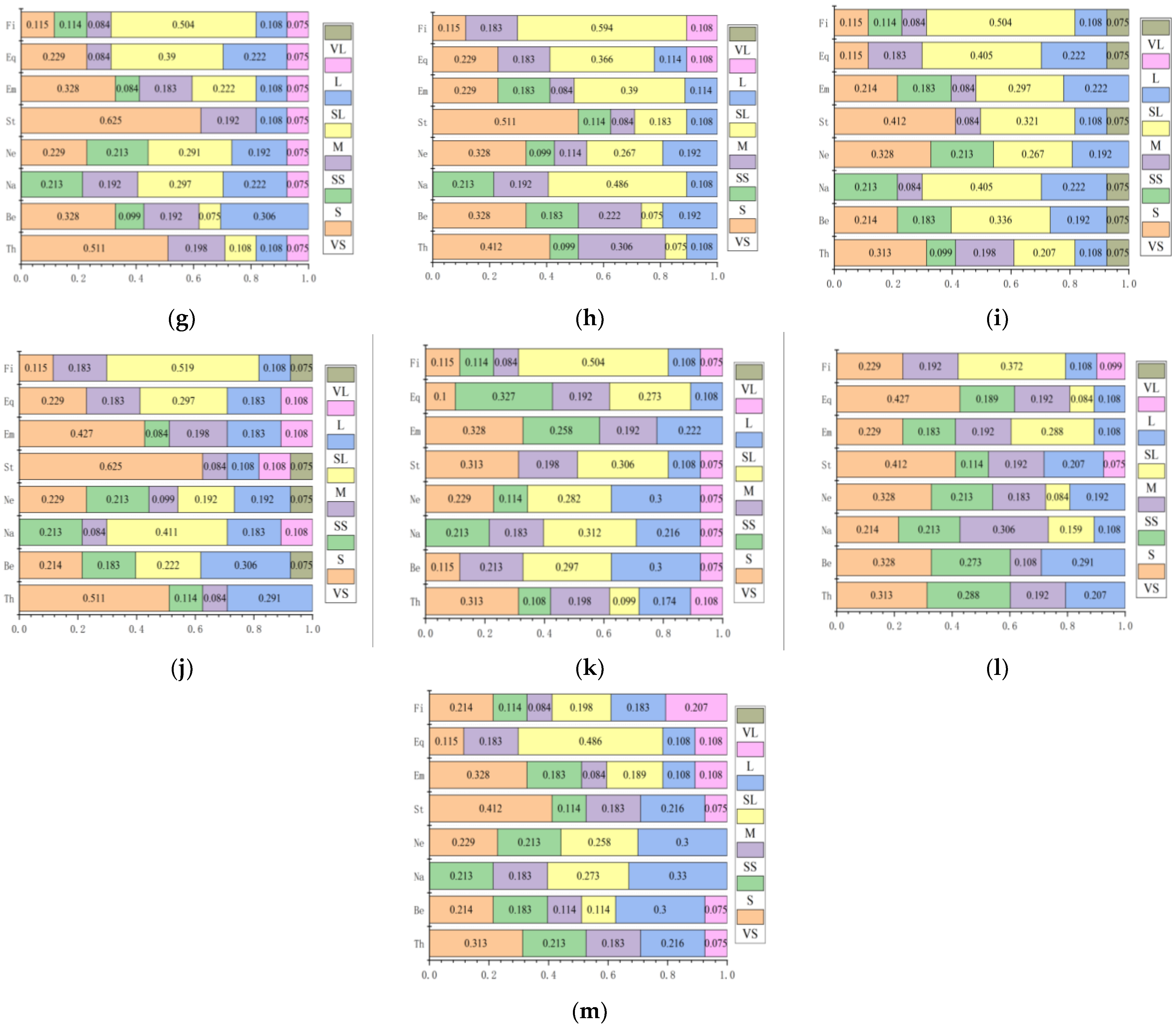 Sustainability 16 01495 g004b