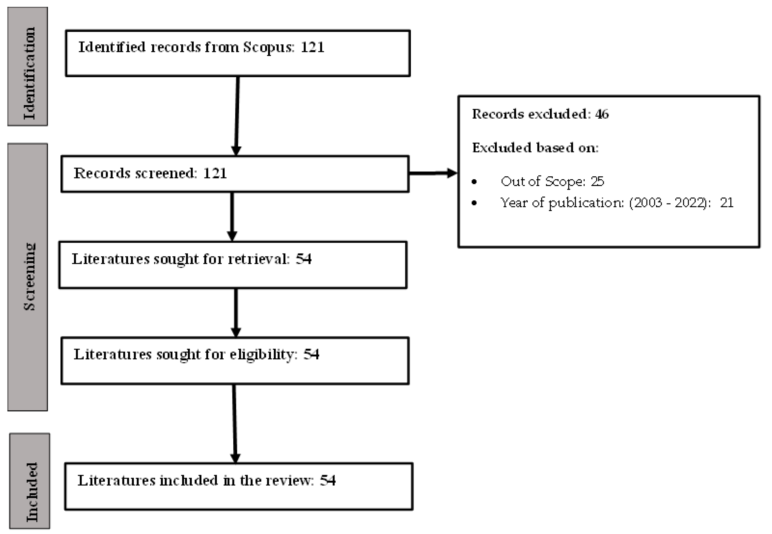 Sustainability 16 01496 g002