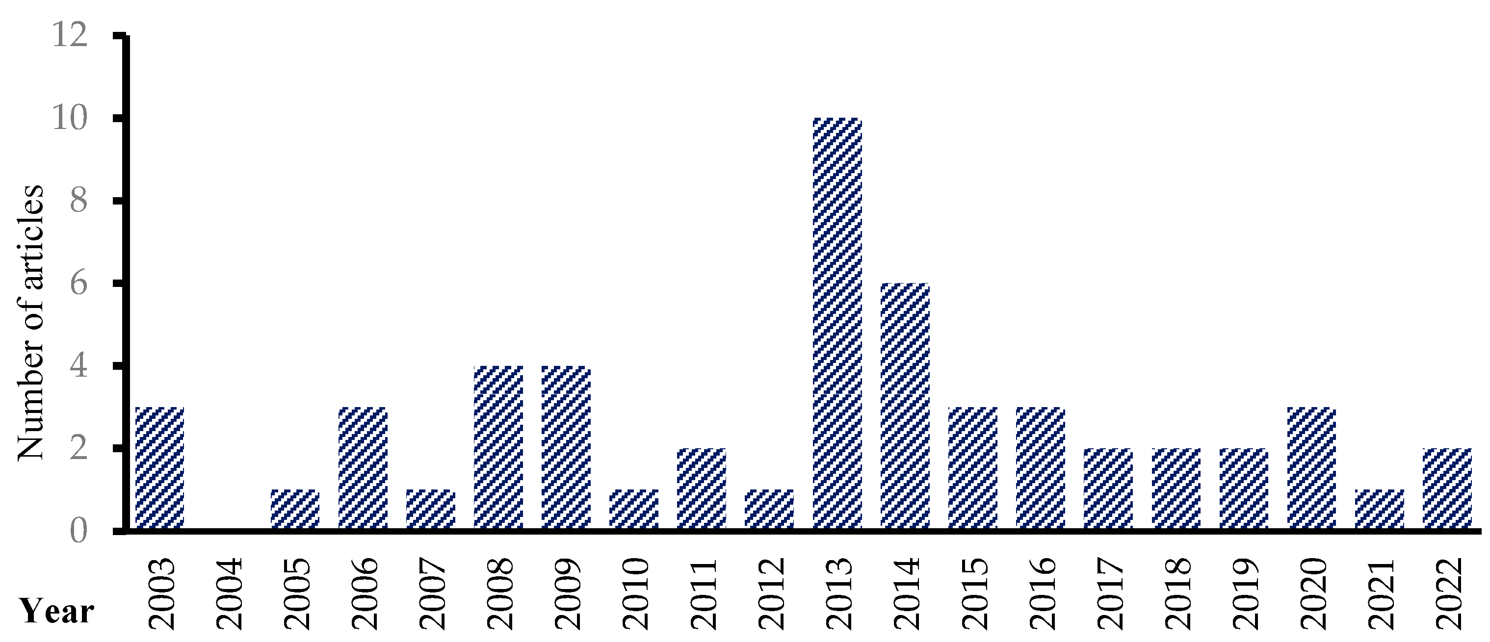 Sustainability 16 01496 g003