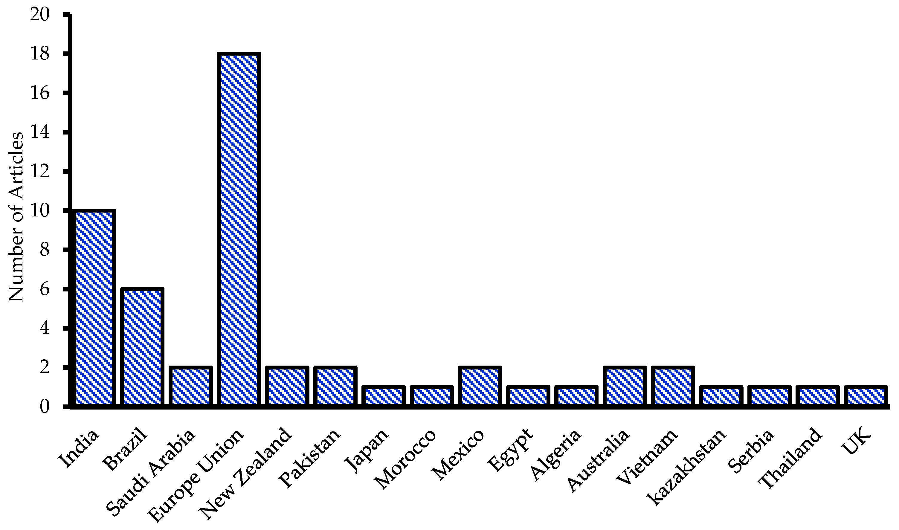 Sustainability 16 01496 g004