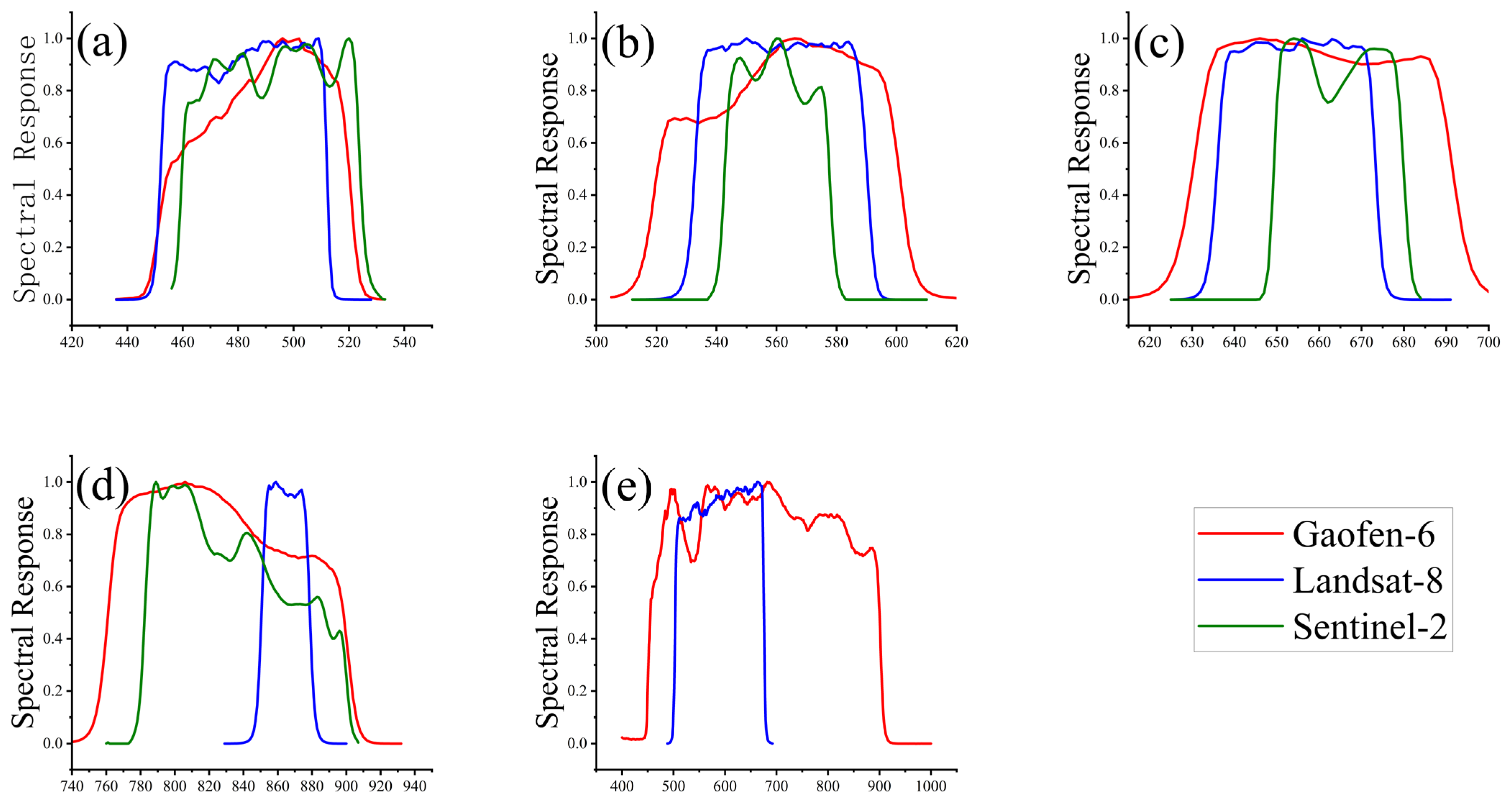 Sustainability 16 01497 g002