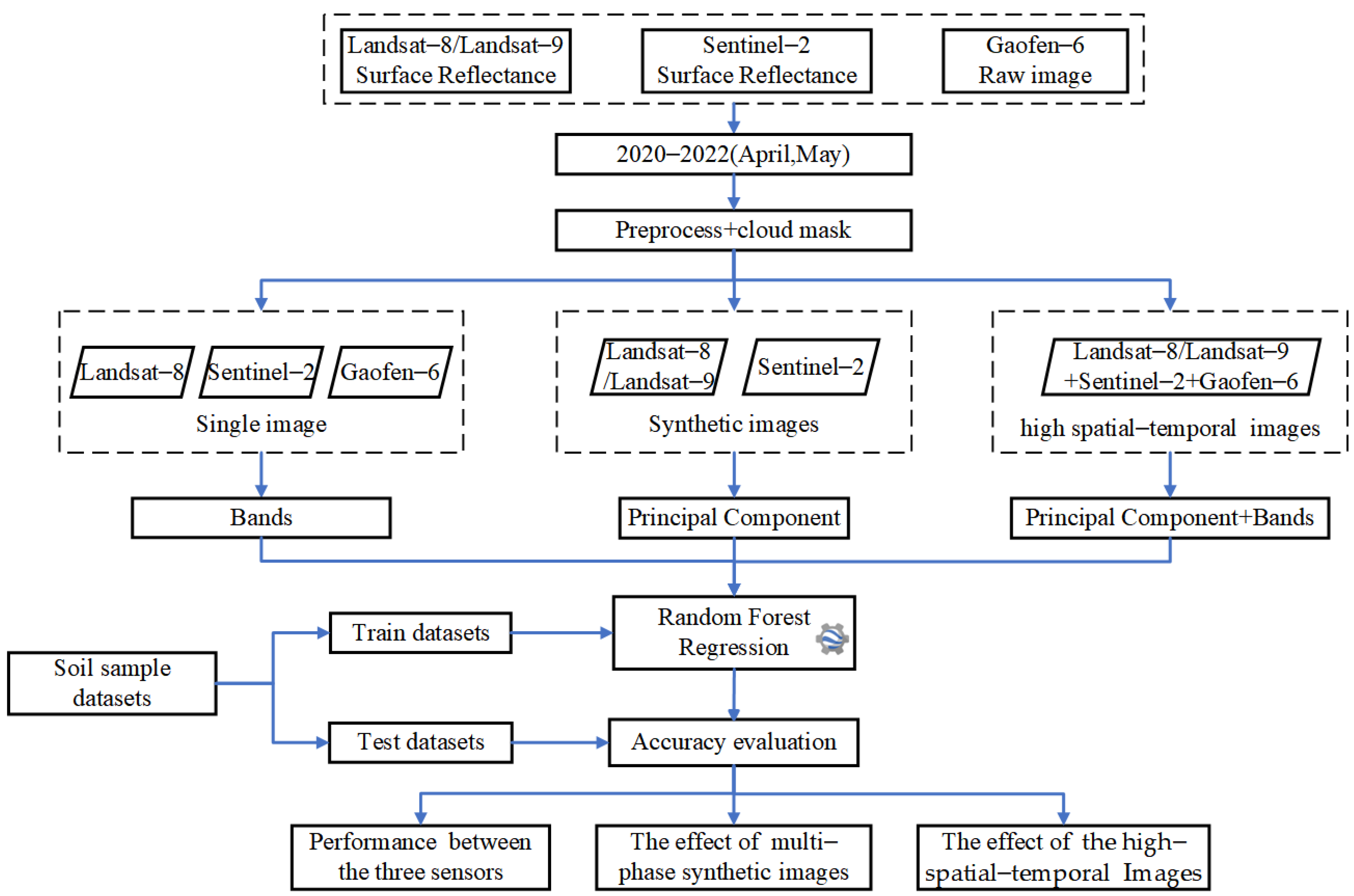 Sustainability 16 01497 g003