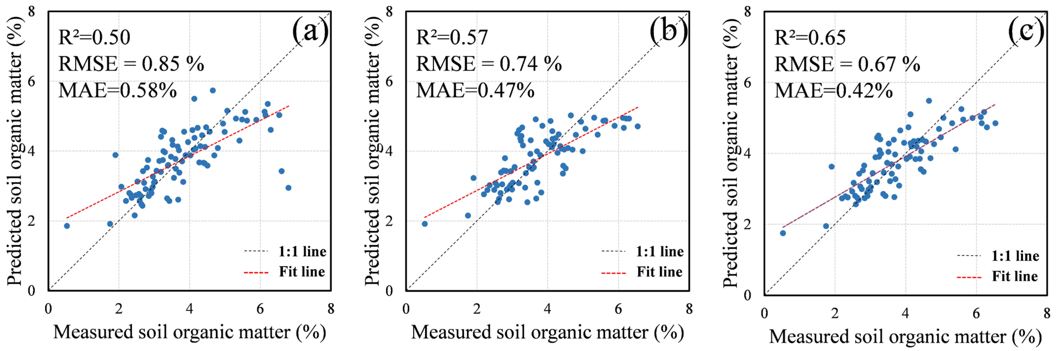 Sustainability 16 01497 g005