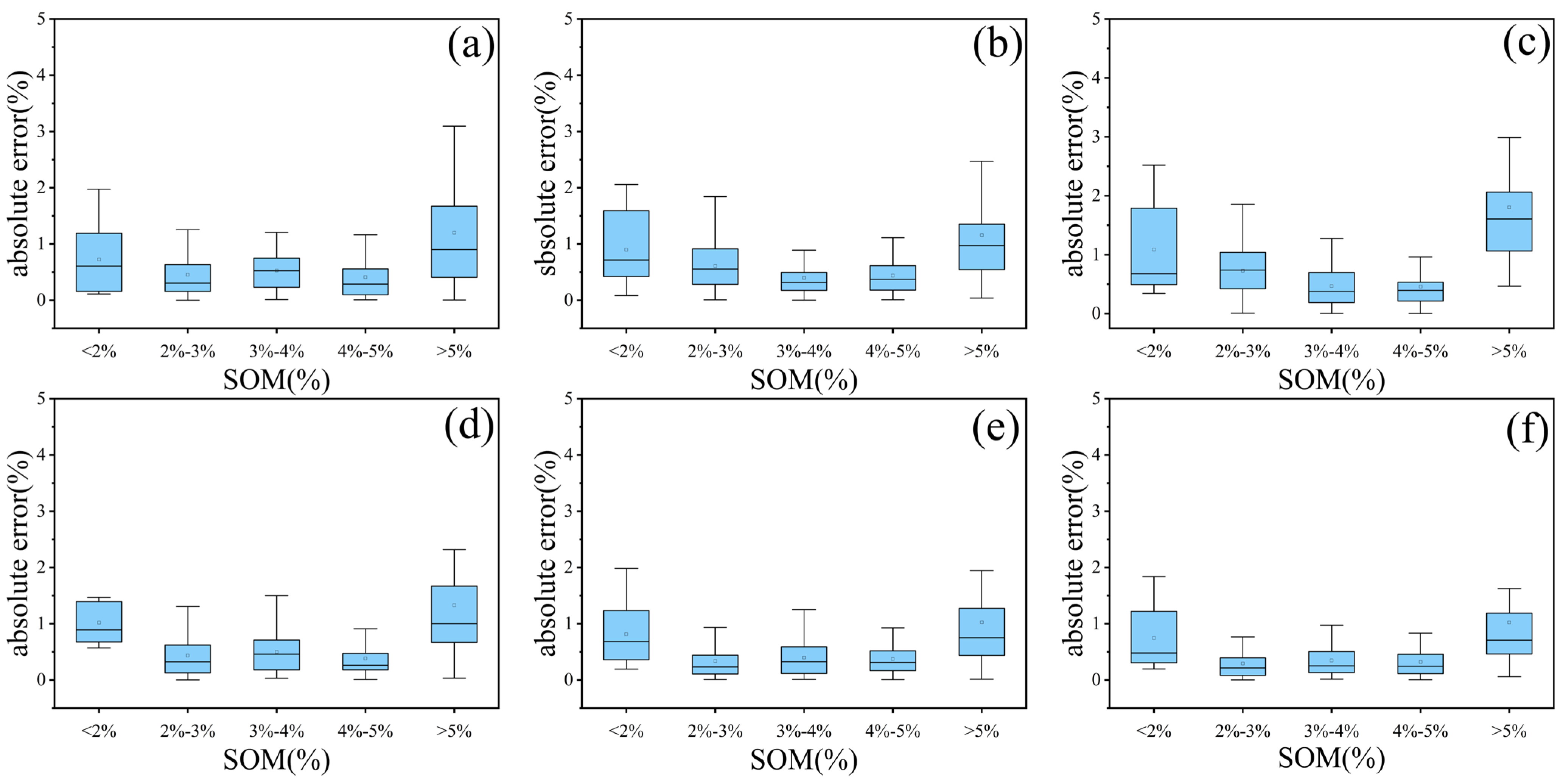 Sustainability 16 01497 g006