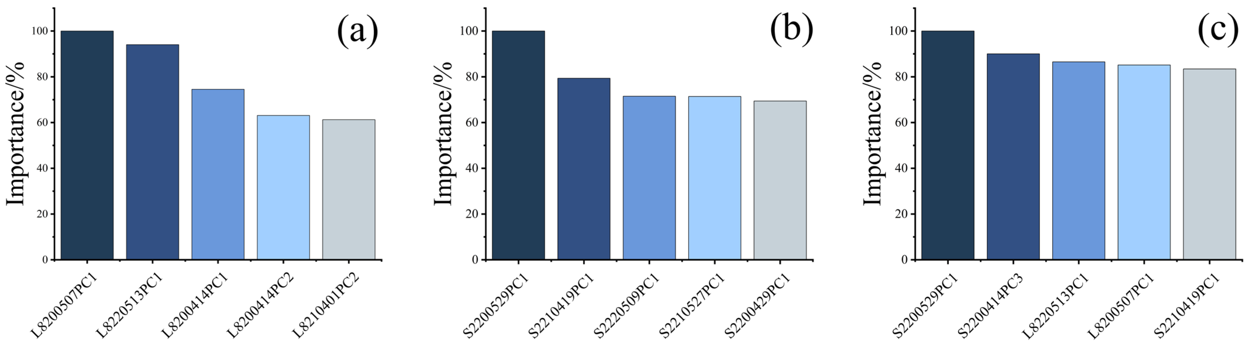 Sustainability 16 01497 g008