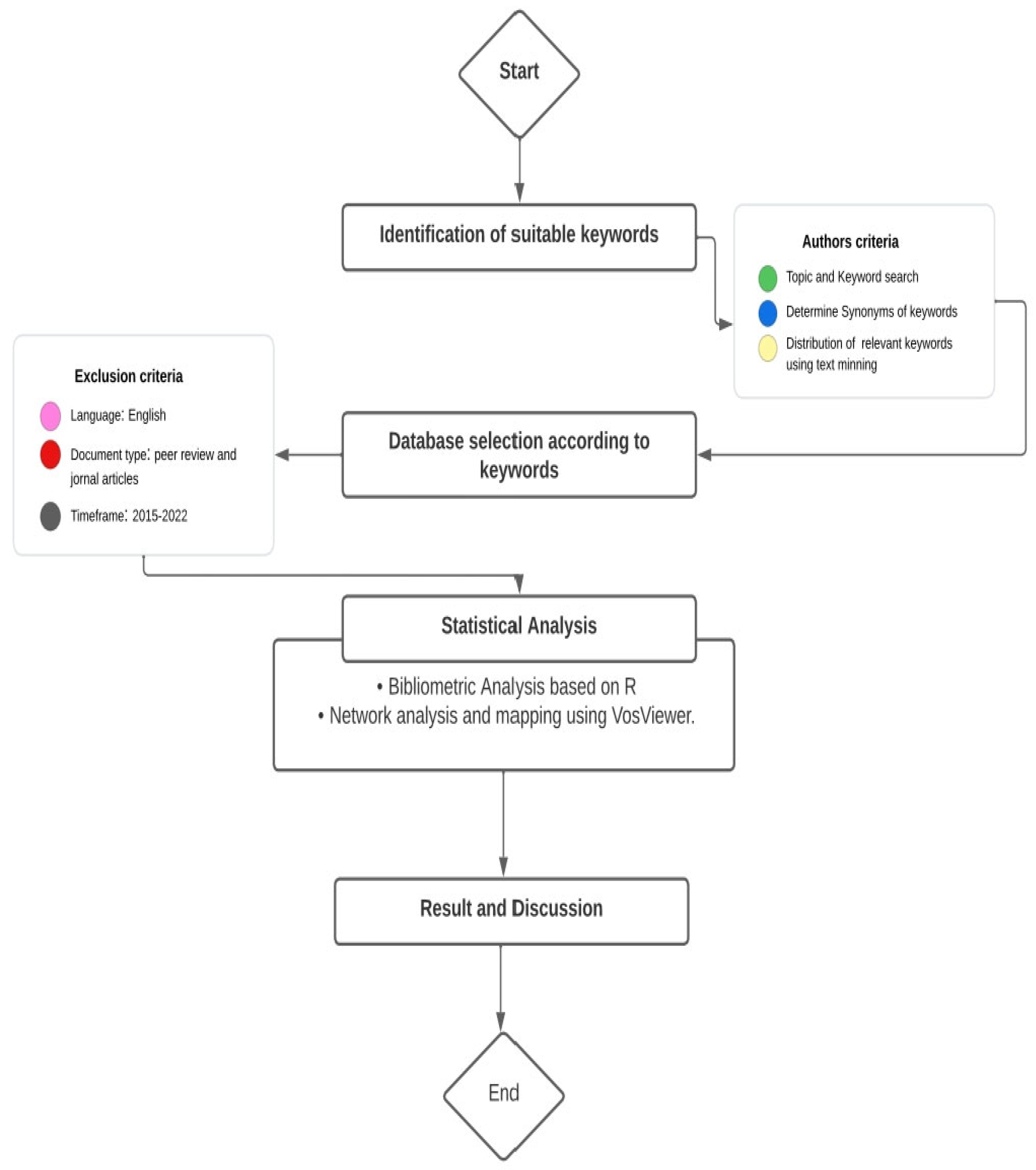 Sustainability 16 01499 g001