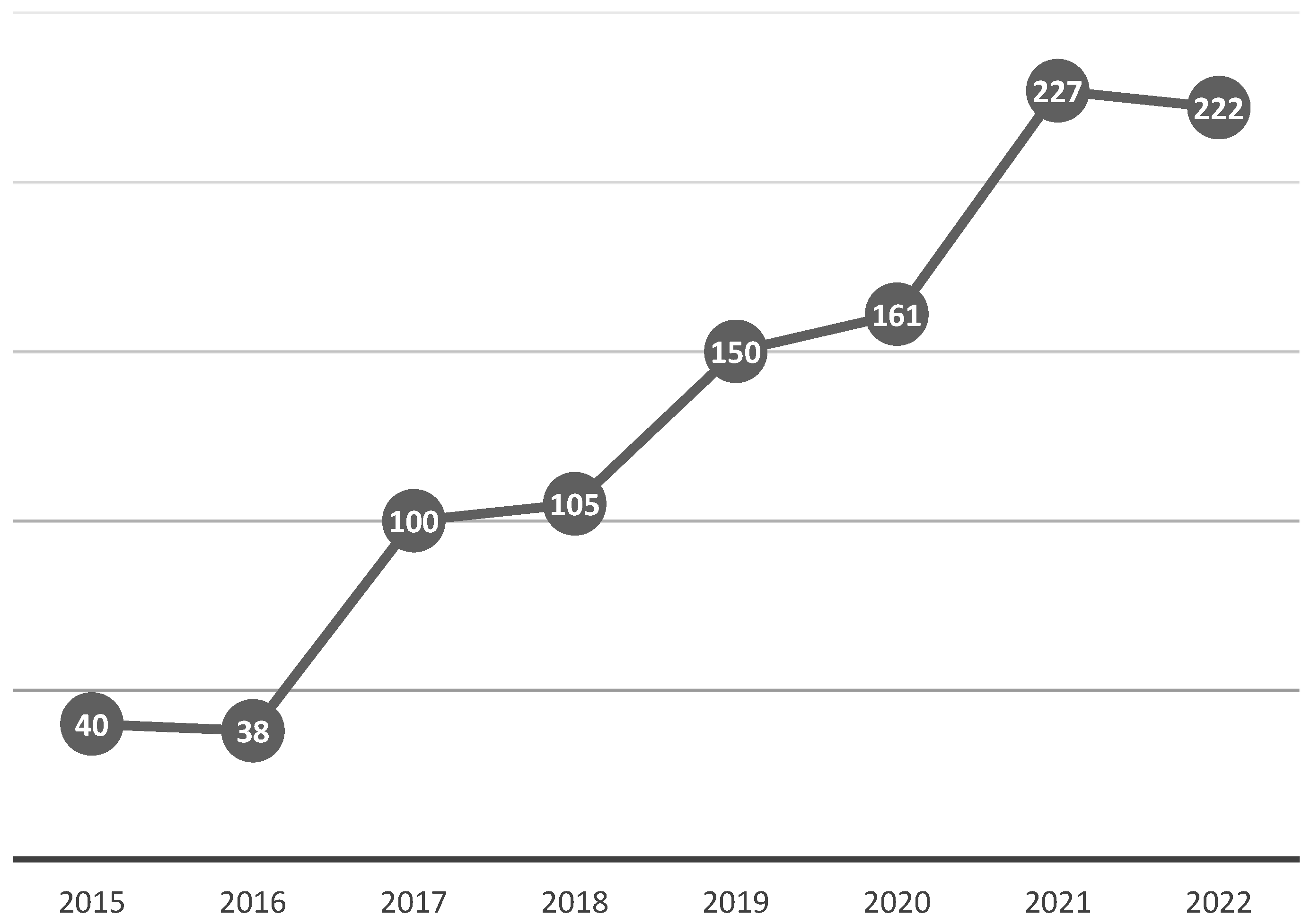 Sustainability 16 01499 g002