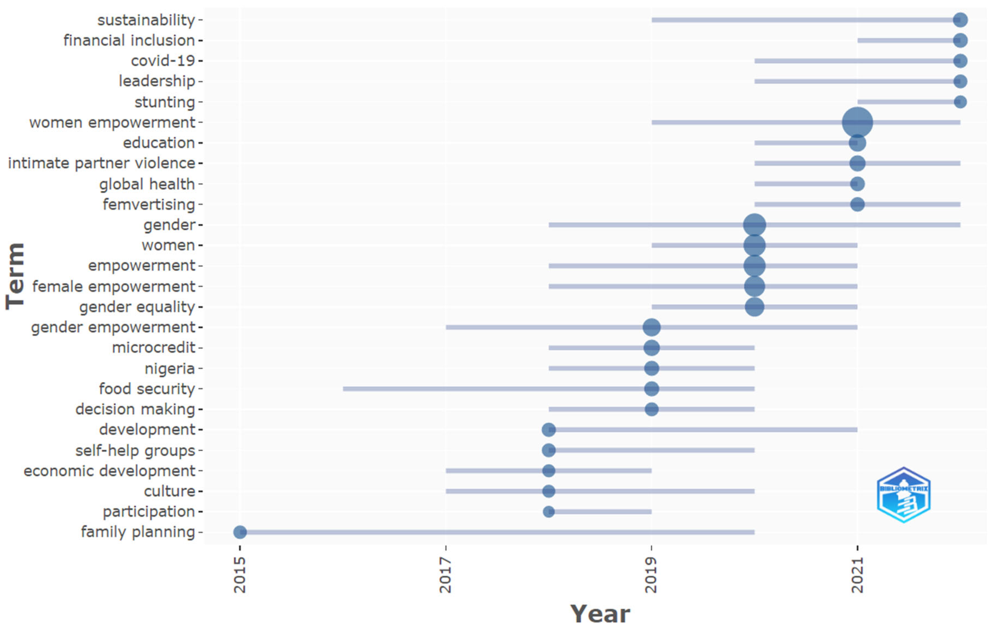 Sustainability 16 01499 g003