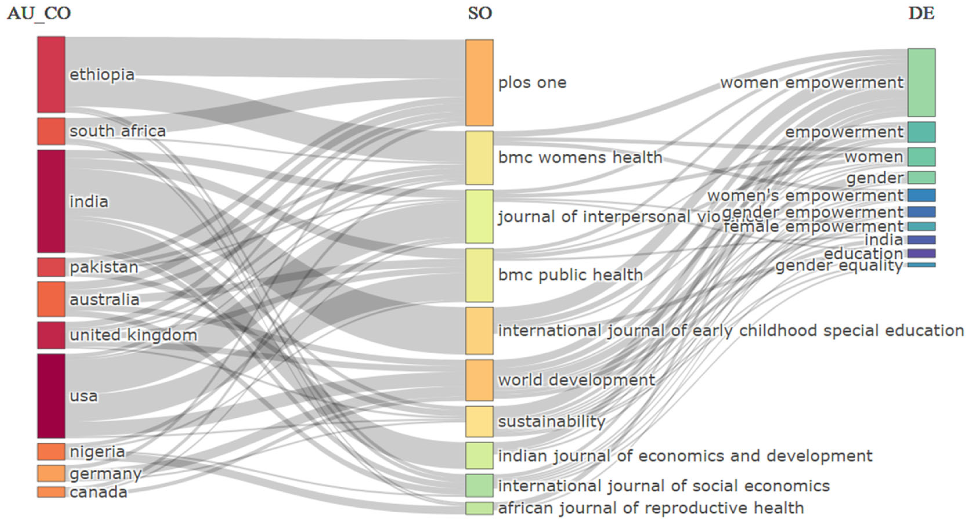 Sustainability 16 01499 g004