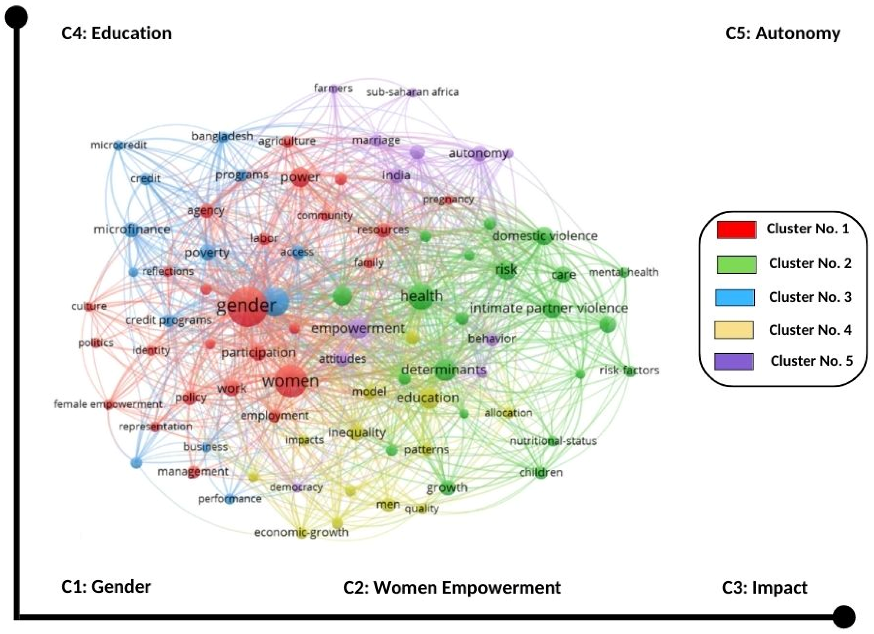 Sustainability 16 01499 g005