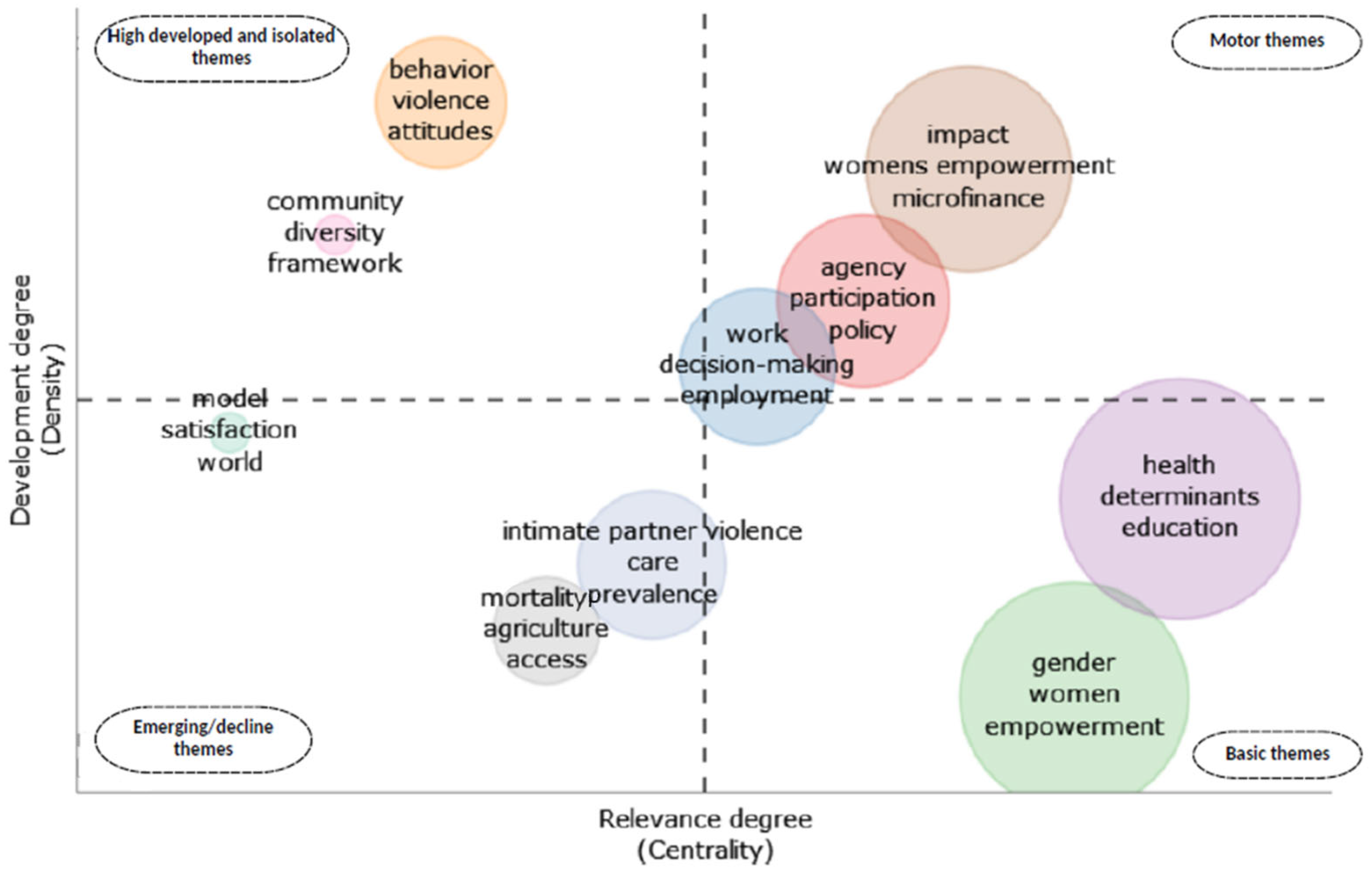 Sustainability 16 01499 g007