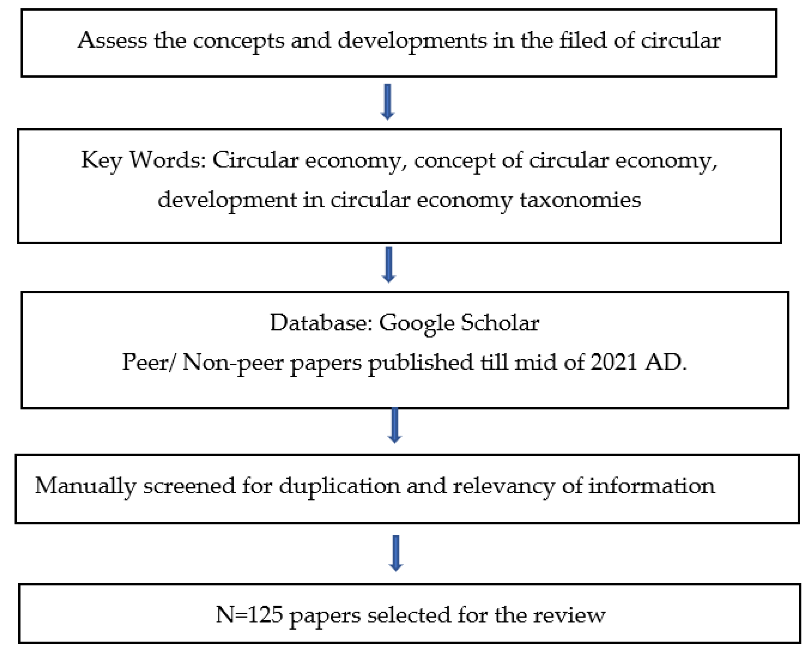 Sustainability 16 01500 g003