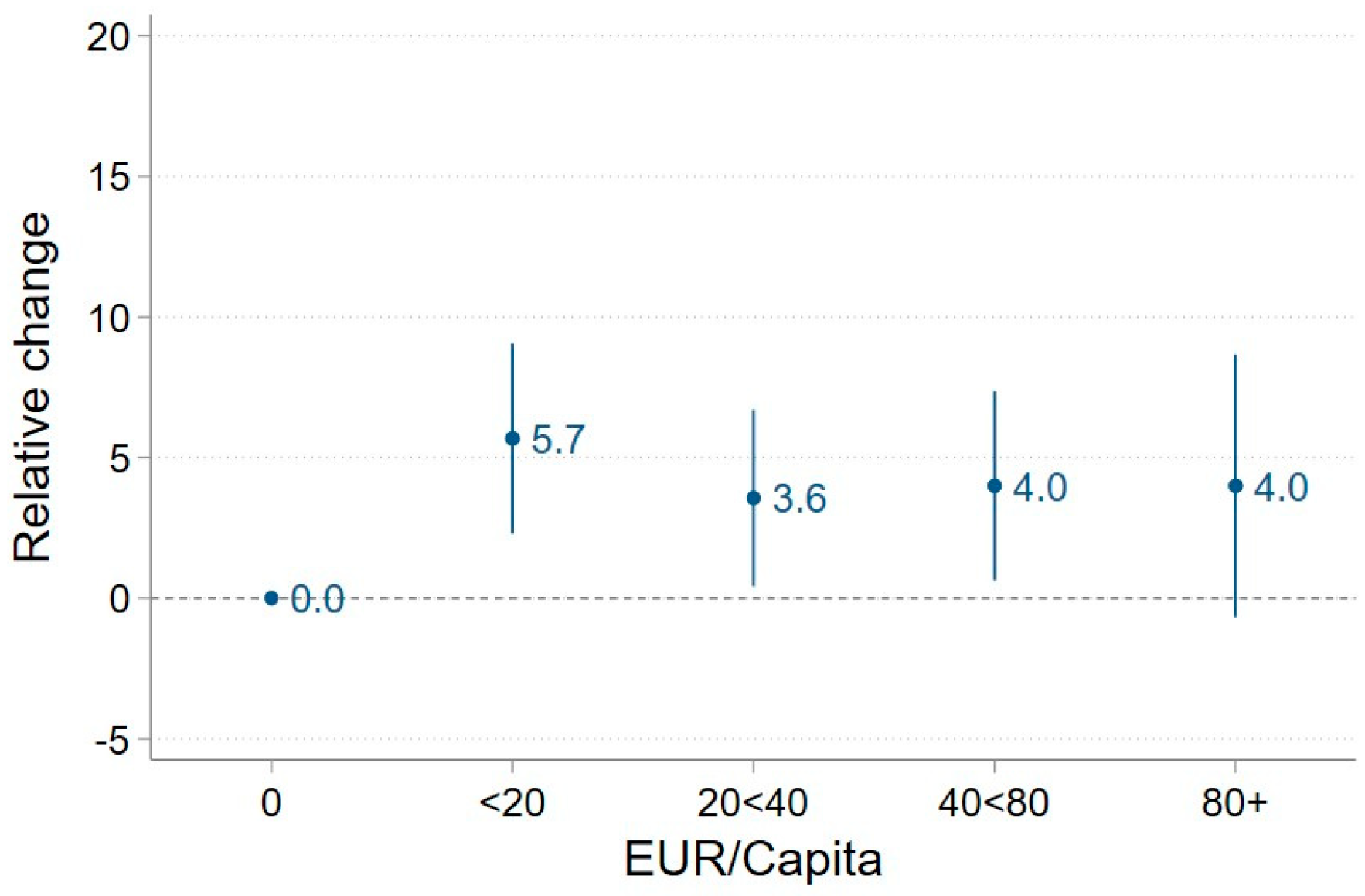 Sustainability 16 01503 g004