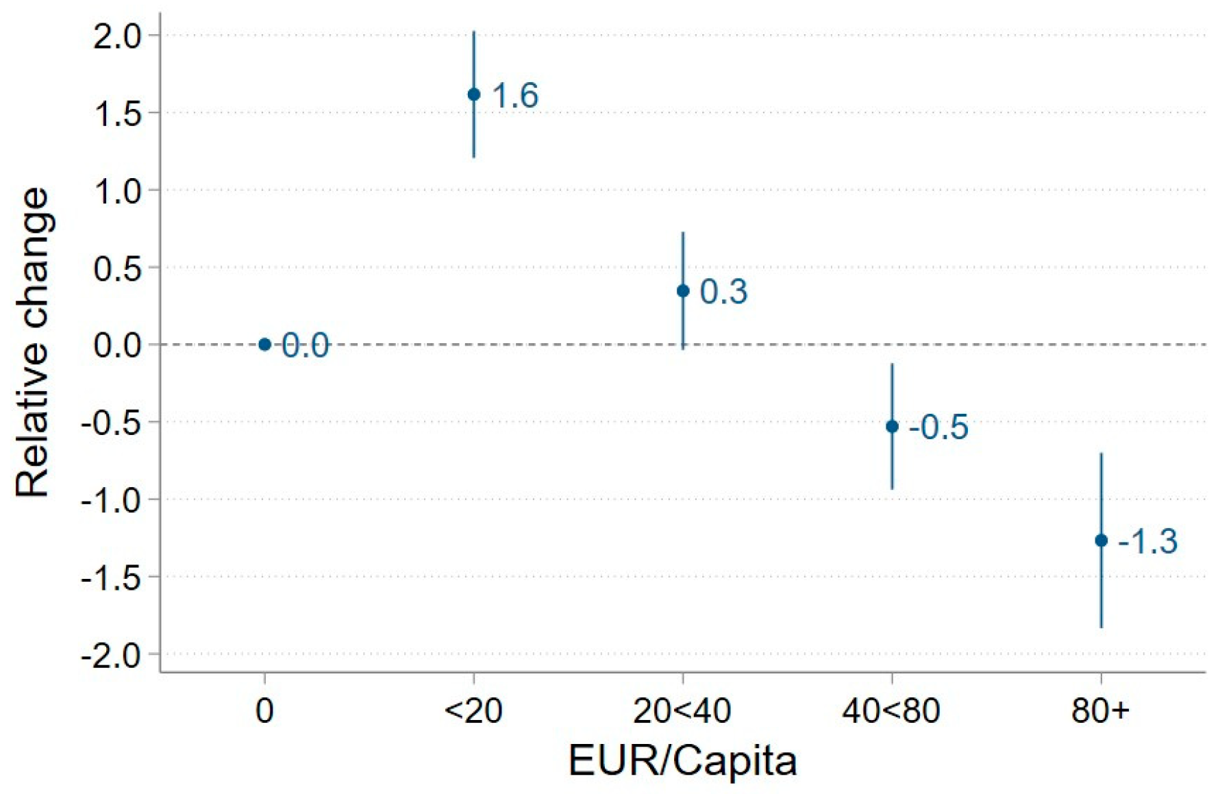 Sustainability 16 01503 g005