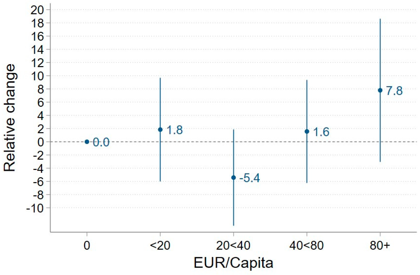 Sustainability 16 01503 g007