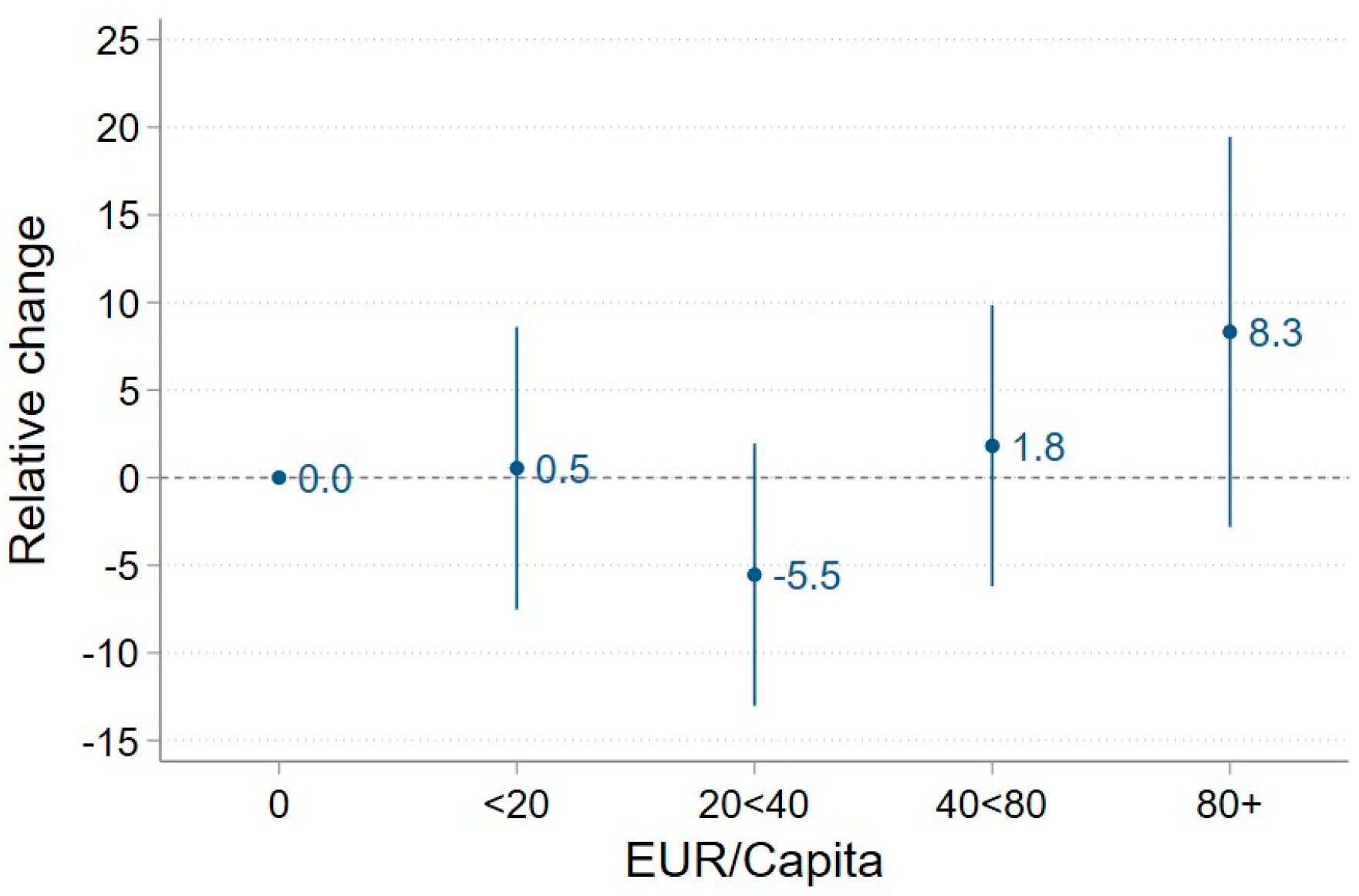 Sustainability 16 01503 g009
