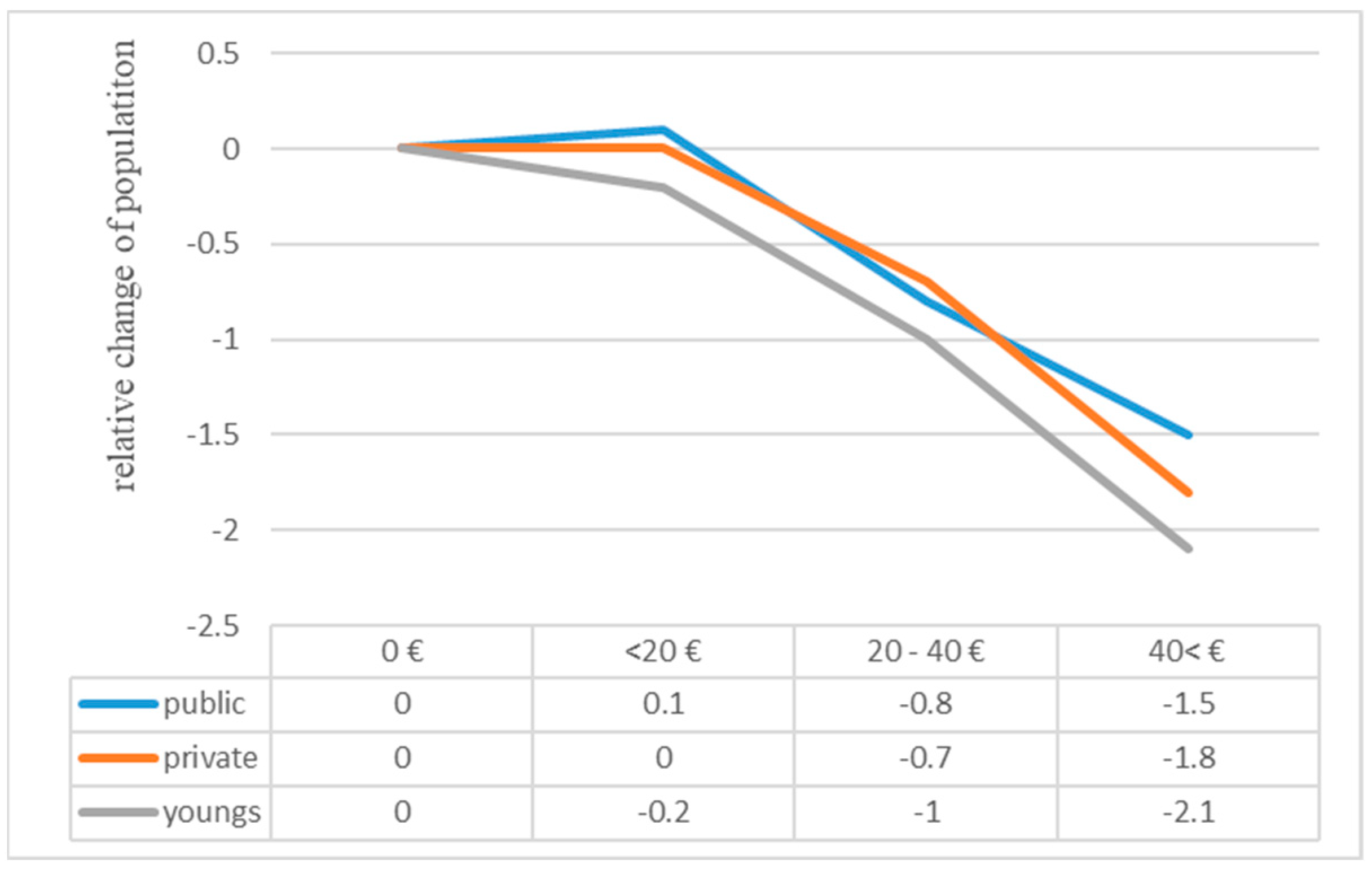 Sustainability 16 01503 g010