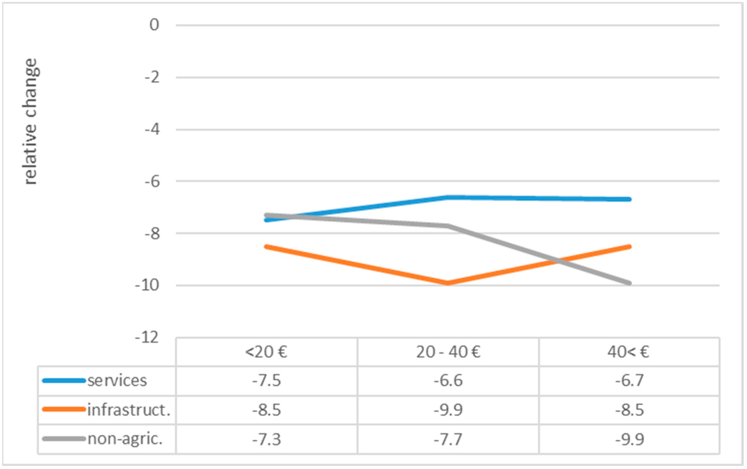 Sustainability 16 01503 g015
