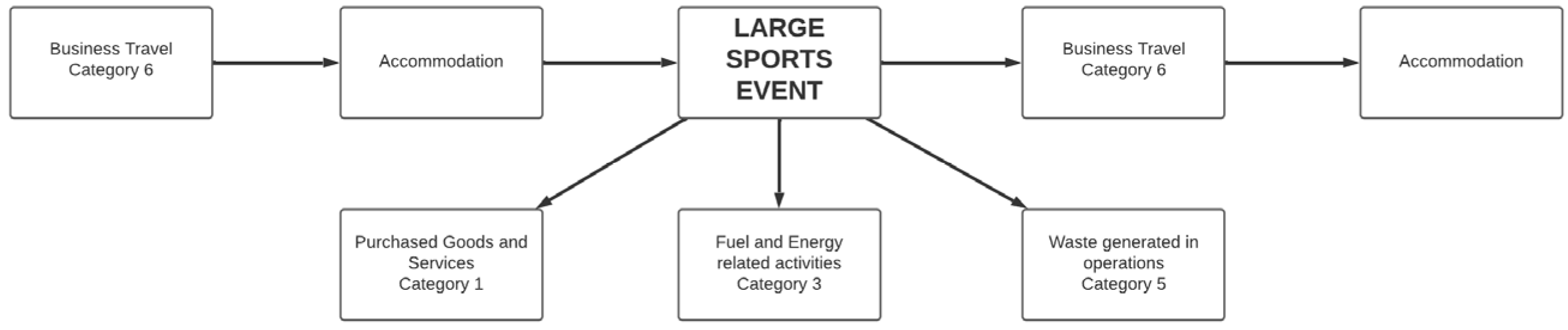 Sustainability 16 01504 g001
