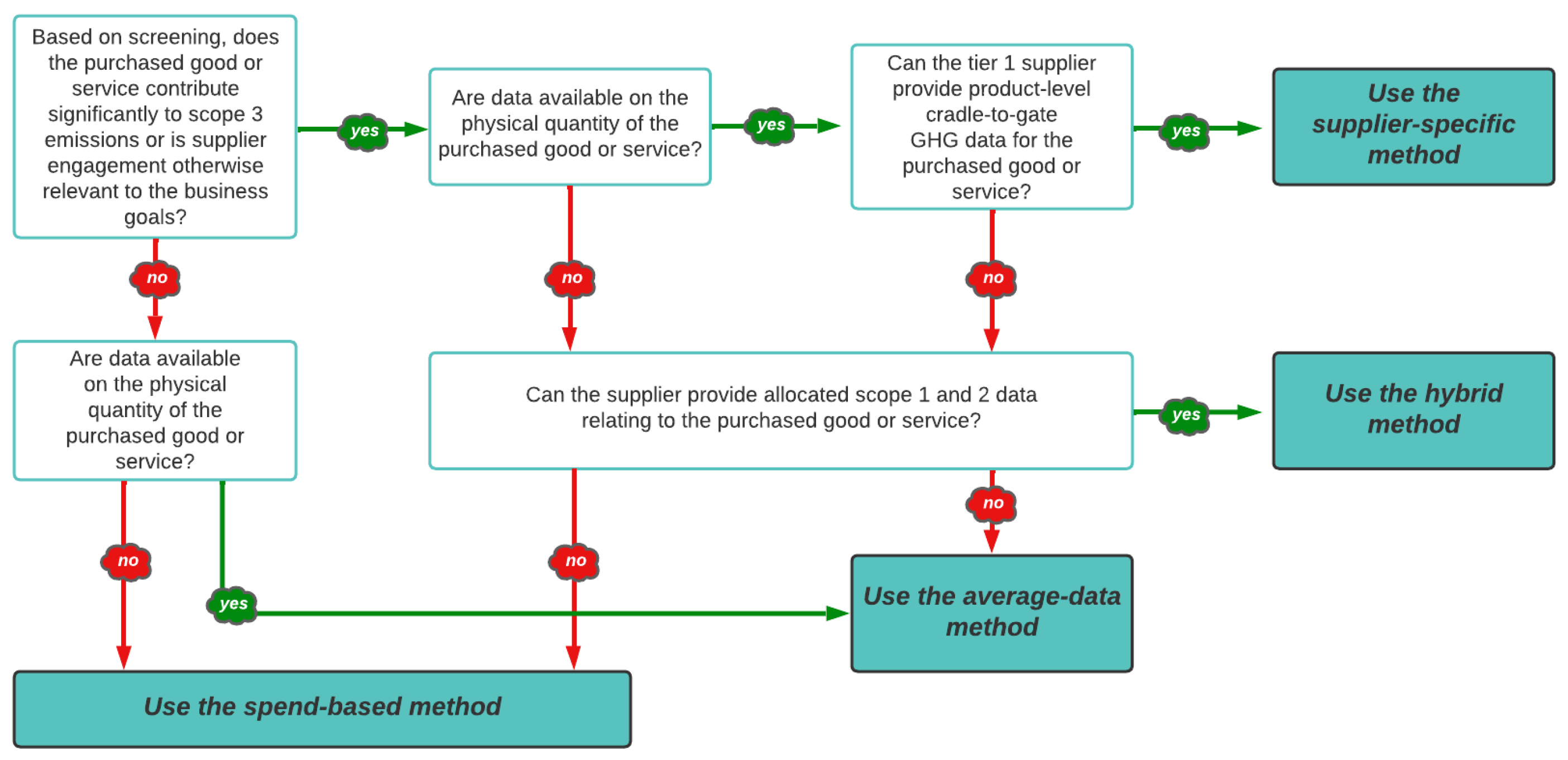 Sustainability 16 01504 g002