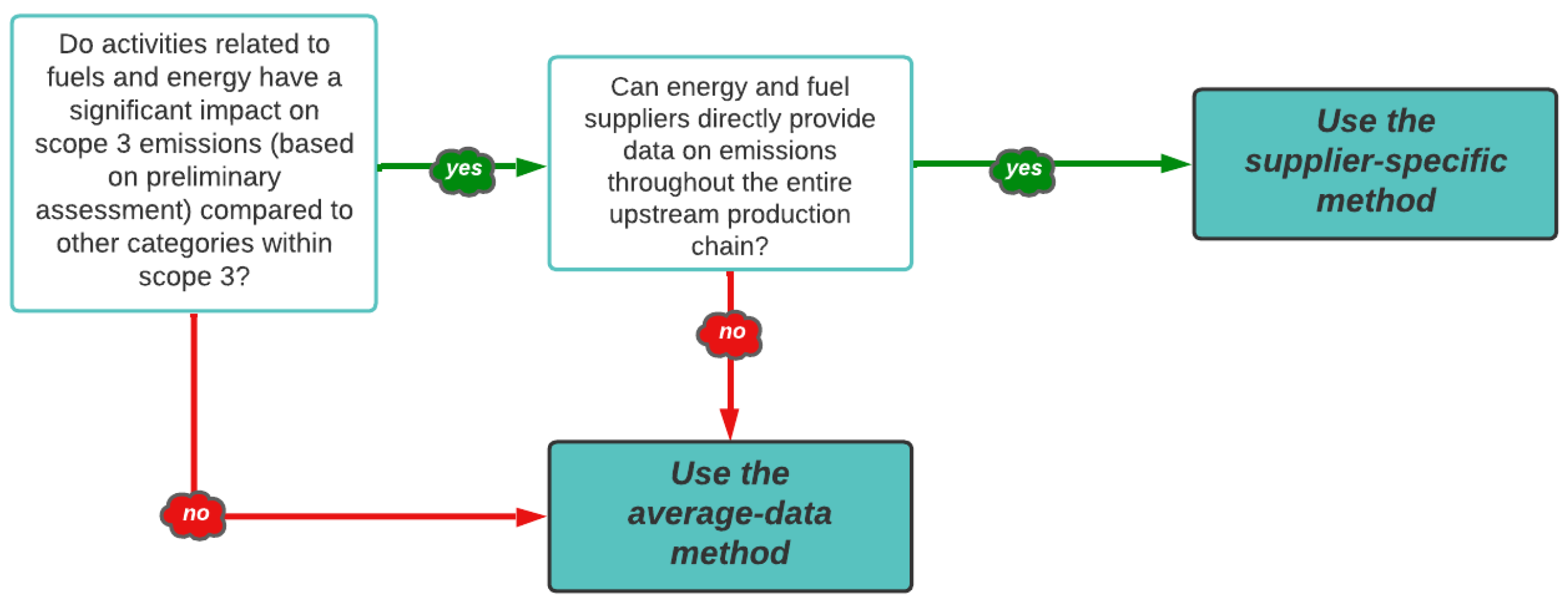Sustainability 16 01504 g003