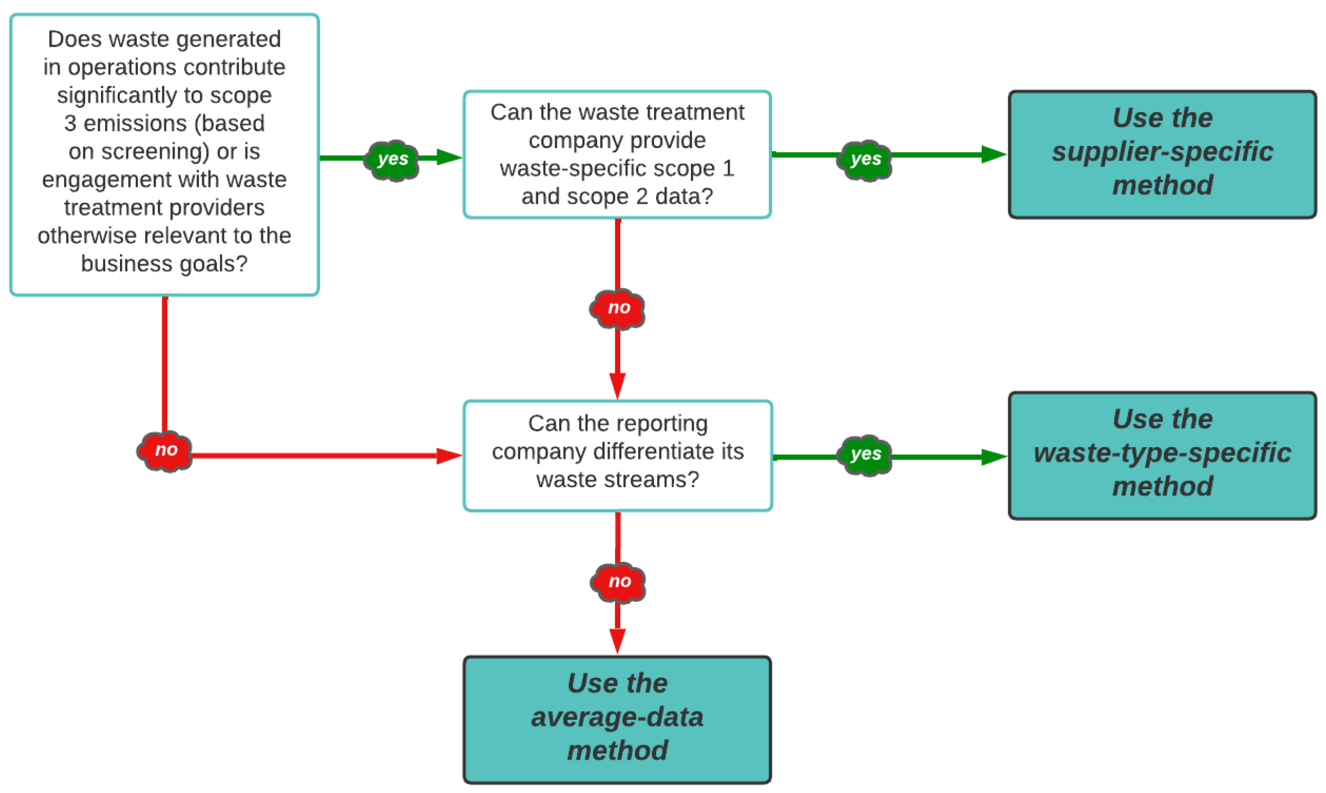 Sustainability 16 01504 g004