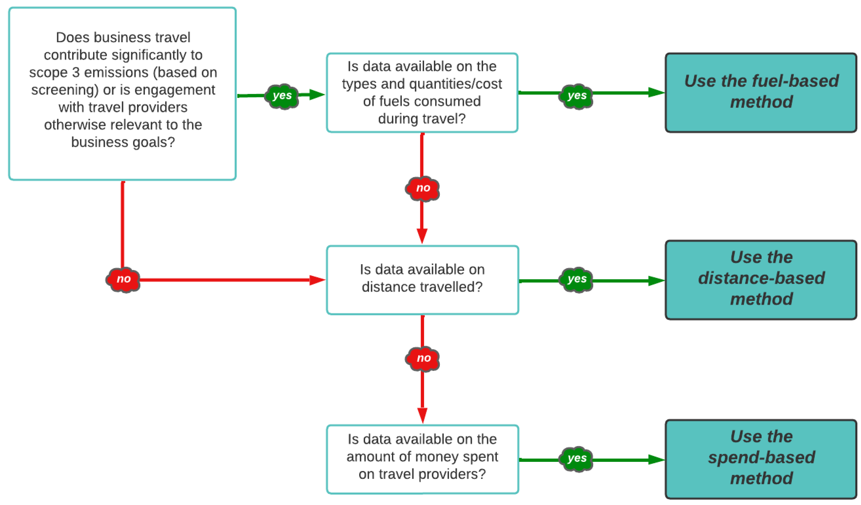 Sustainability 16 01504 g005