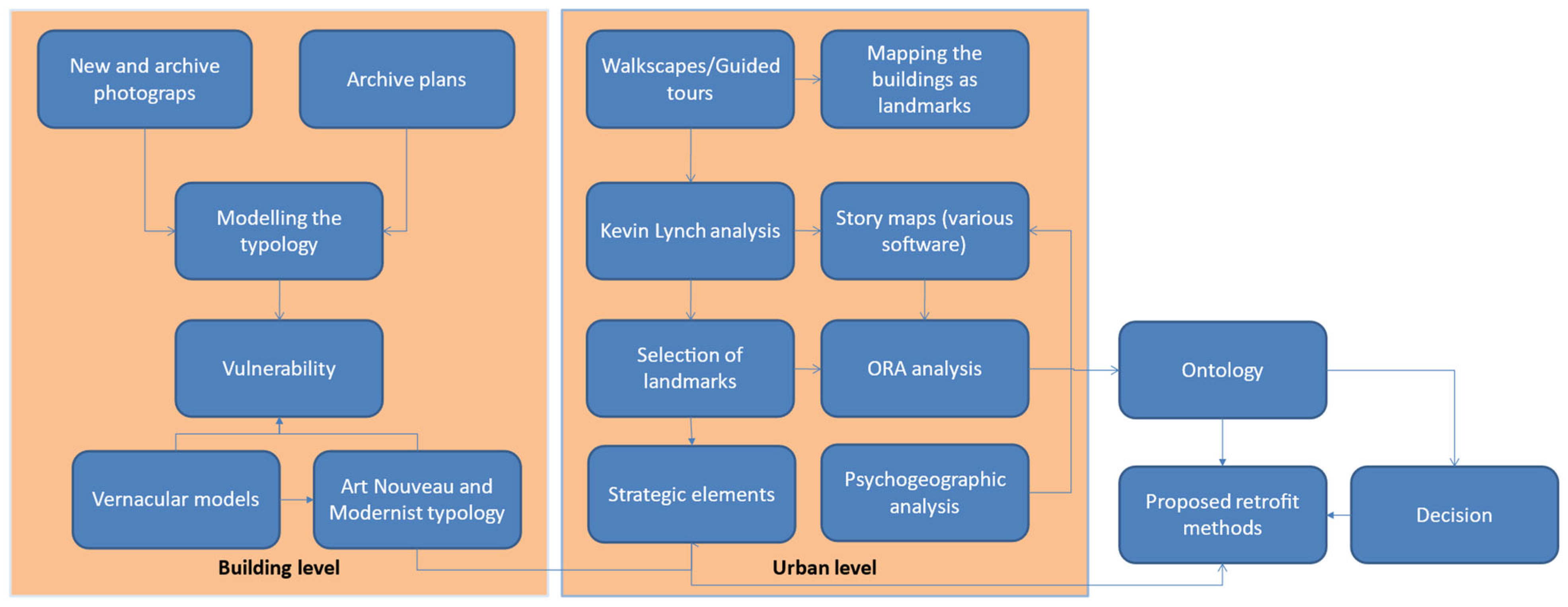 Sustainability 16 01505 g003