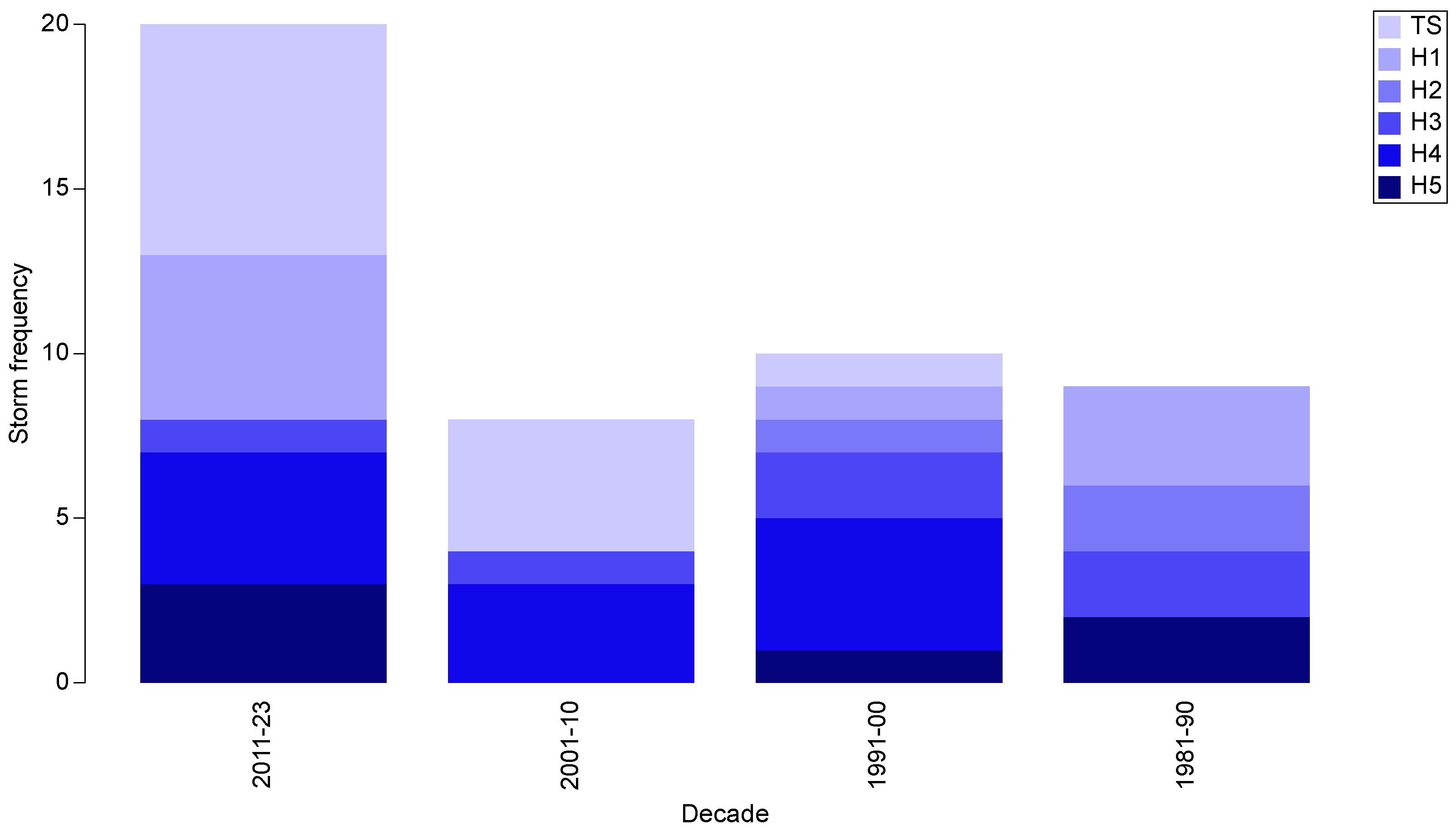 Sustainability 16 01506 g003