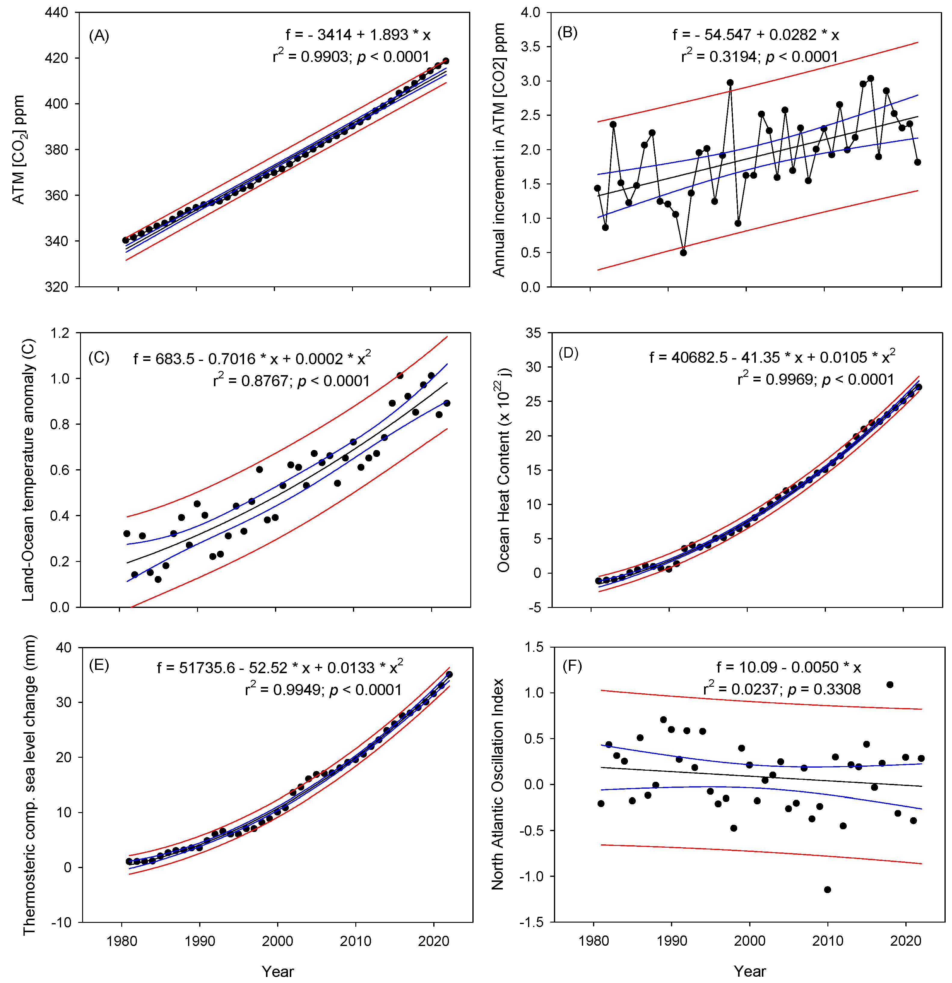 Sustainability 16 01506 g004