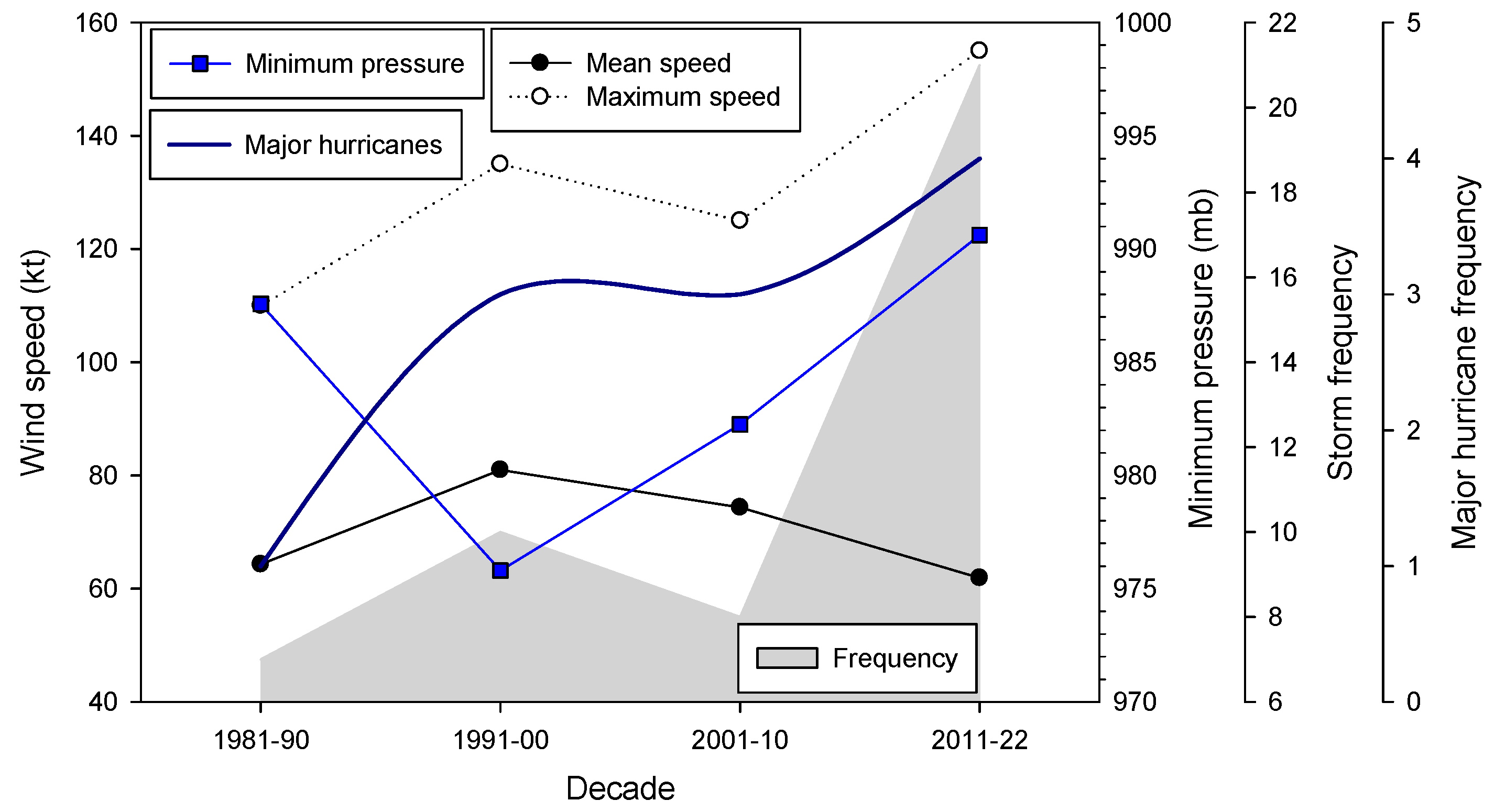 Sustainability 16 01506 g005