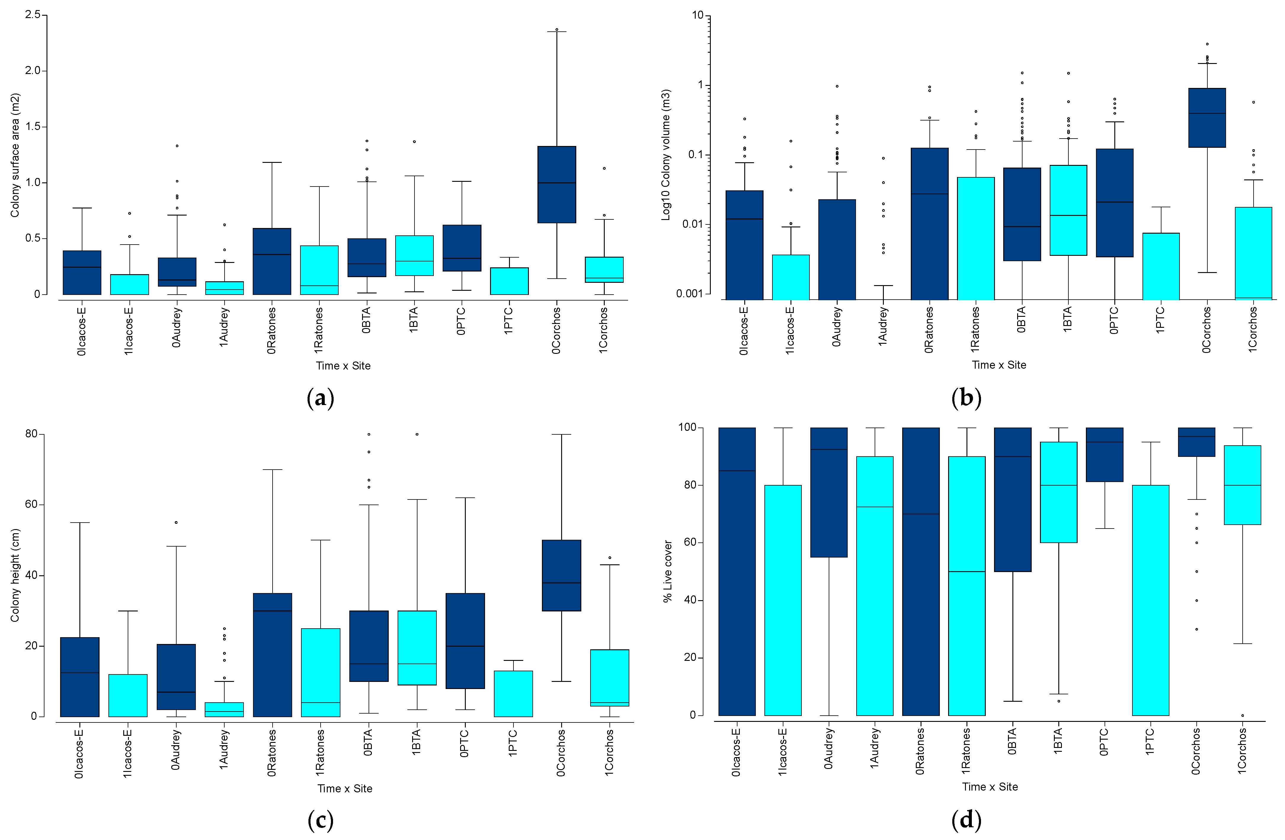 Sustainability 16 01506 g006