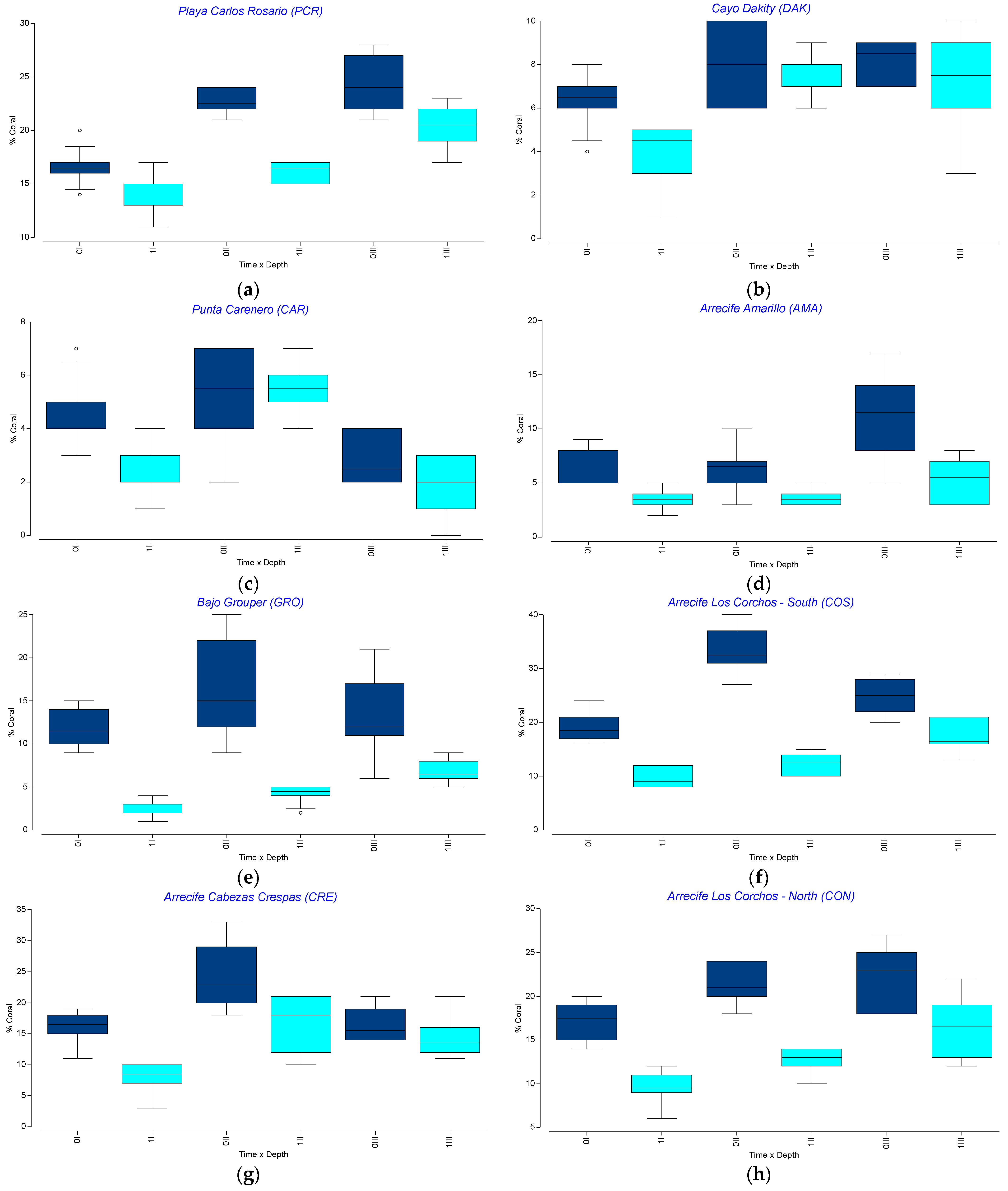 Sustainability 16 01506 g008a